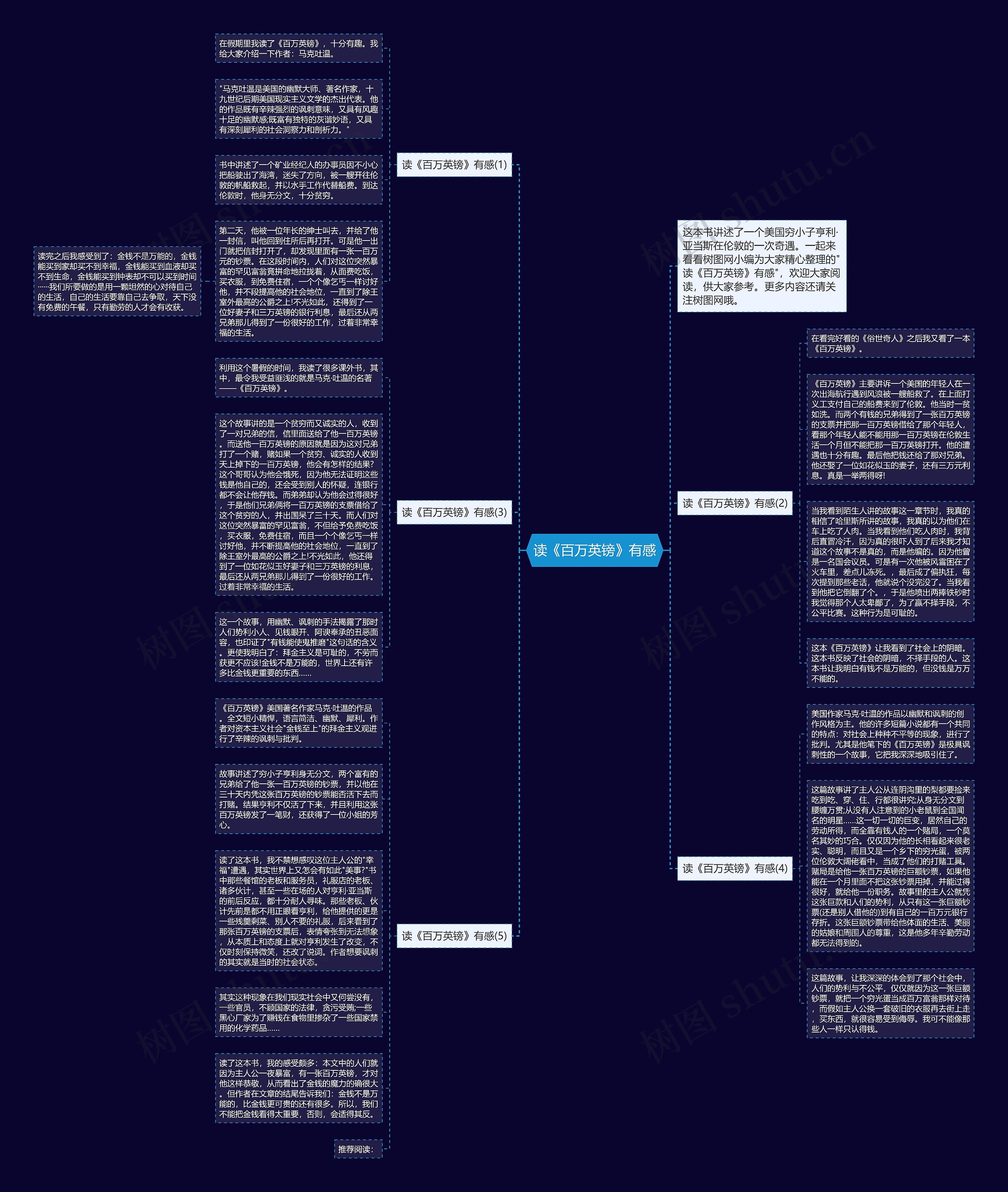 读《百万英镑》有感思维导图
