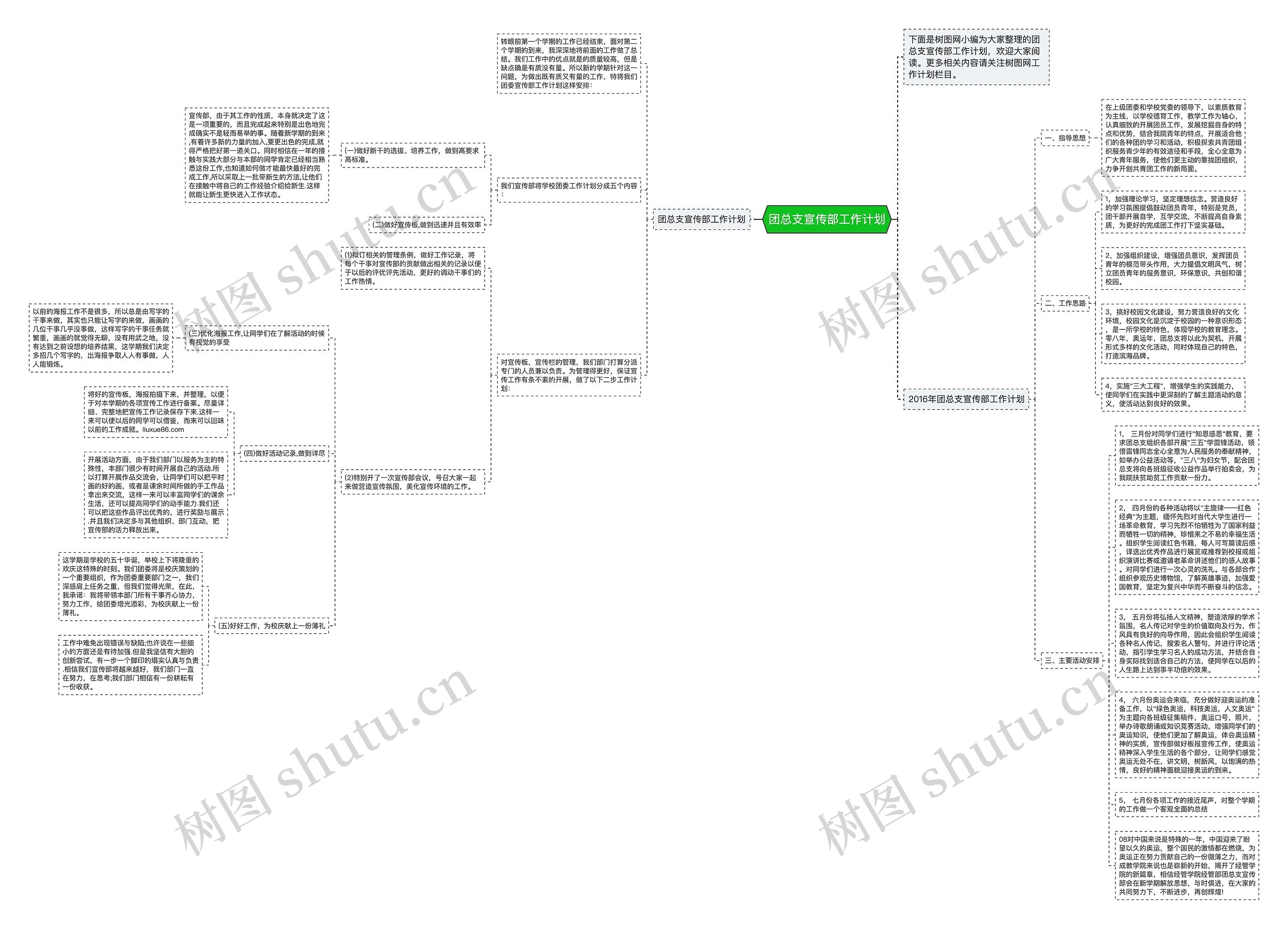 团总支宣传部工作计划思维导图