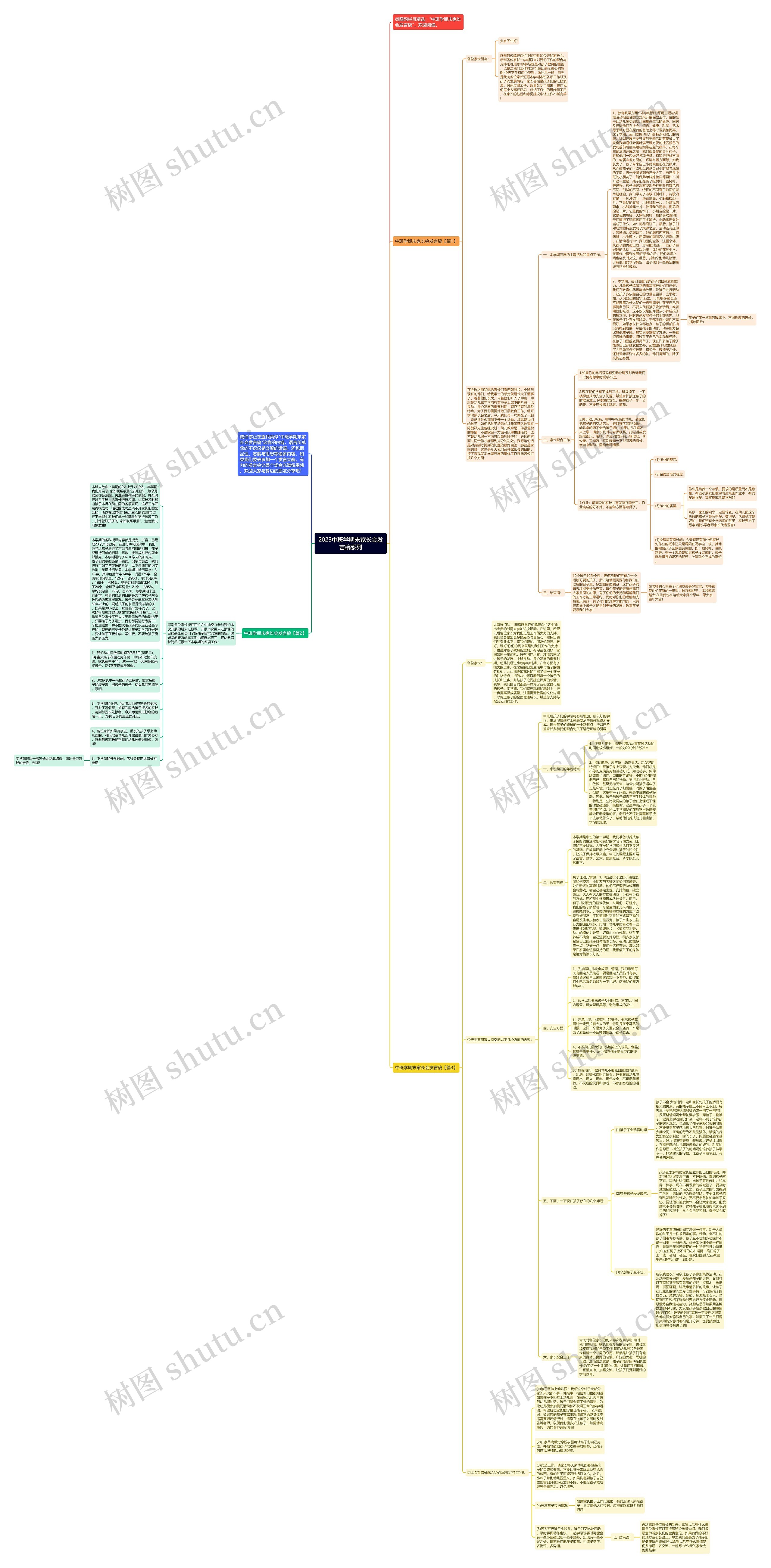 2023中班学期末家长会发言稿系列思维导图
