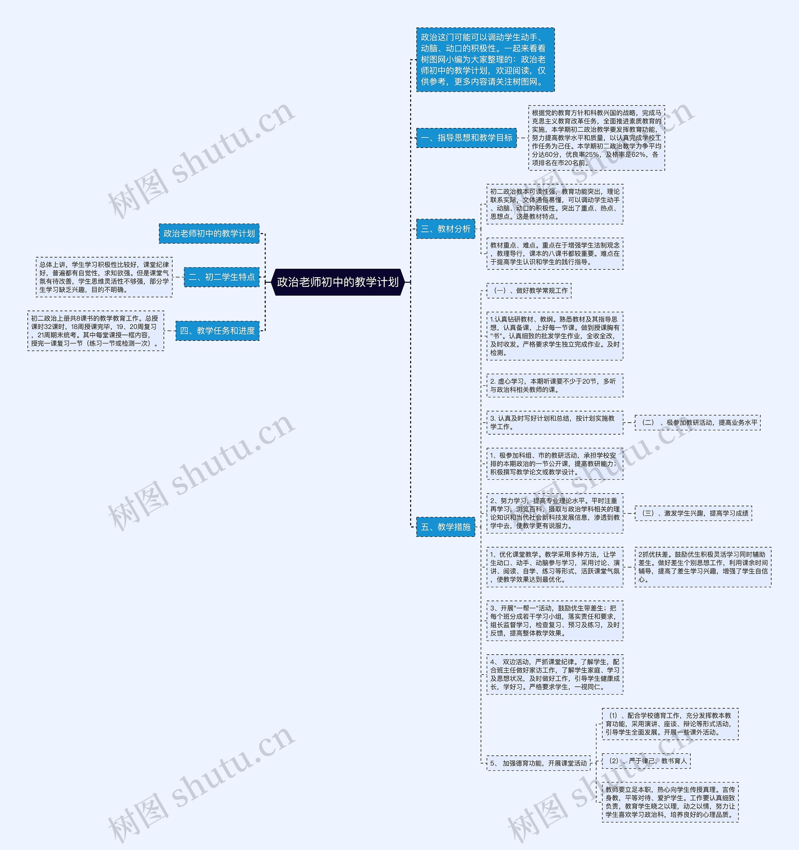 政治老师初中的教学计划思维导图