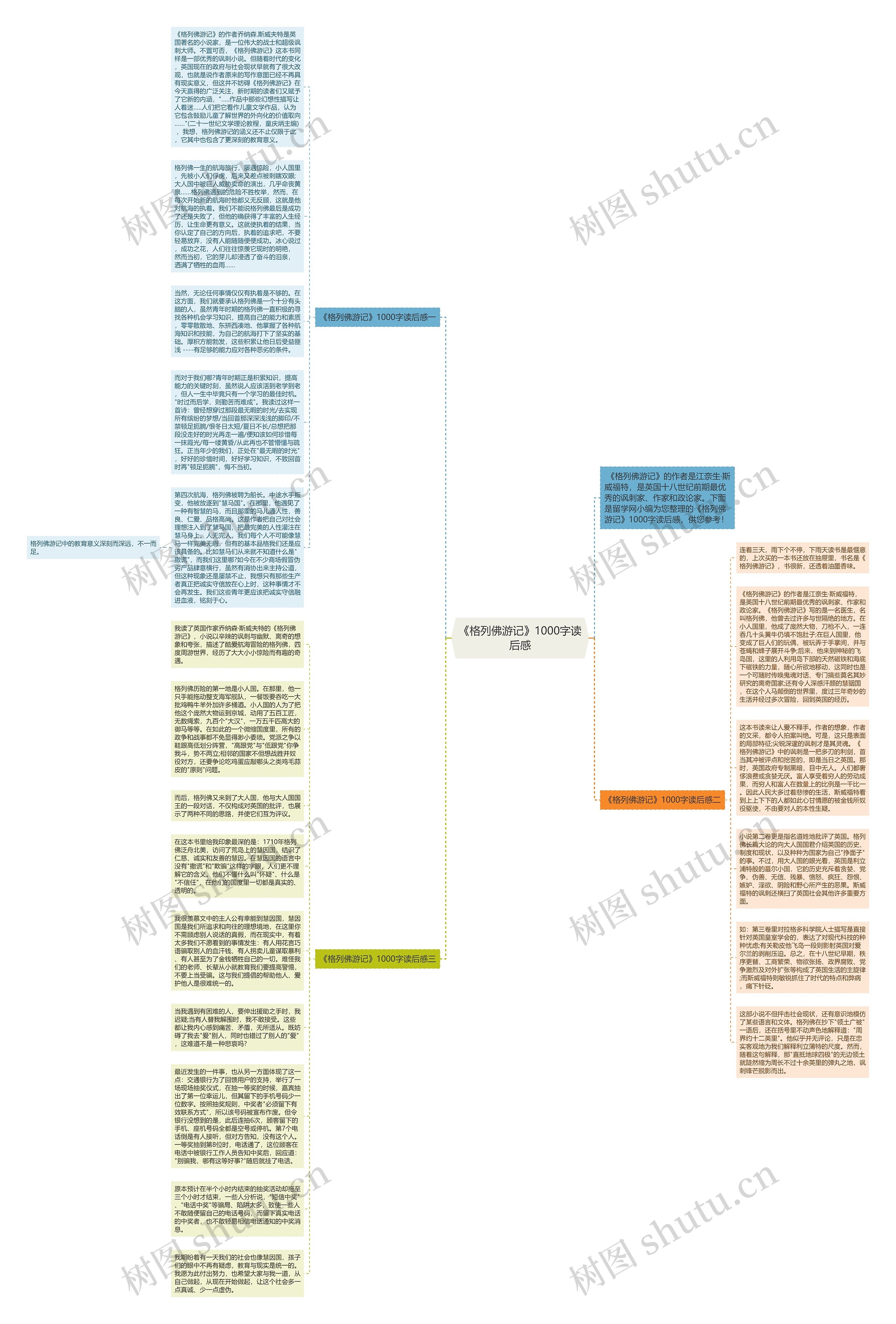 《格列佛游记》1000字读后感思维导图