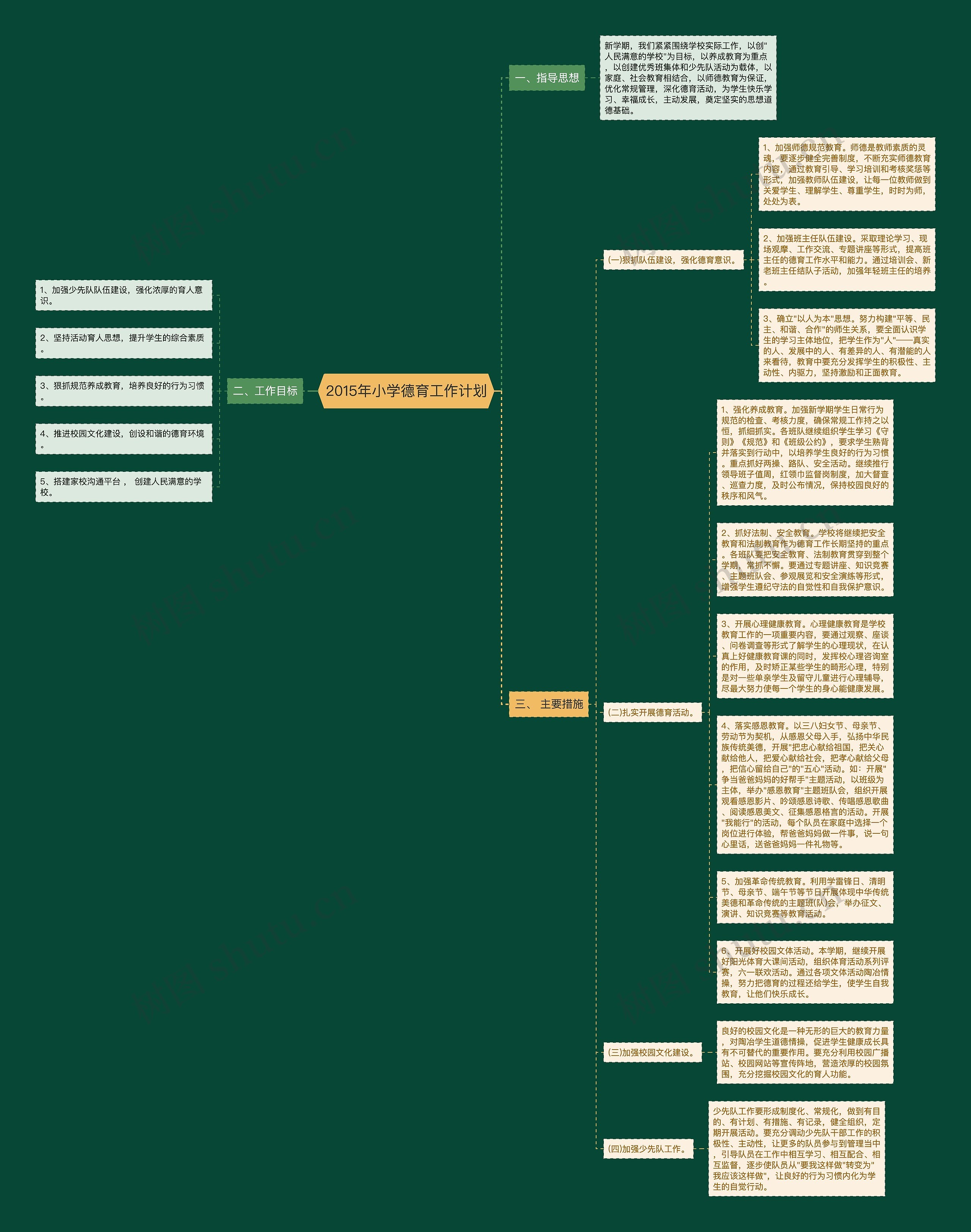 2015年小学德育工作计划思维导图