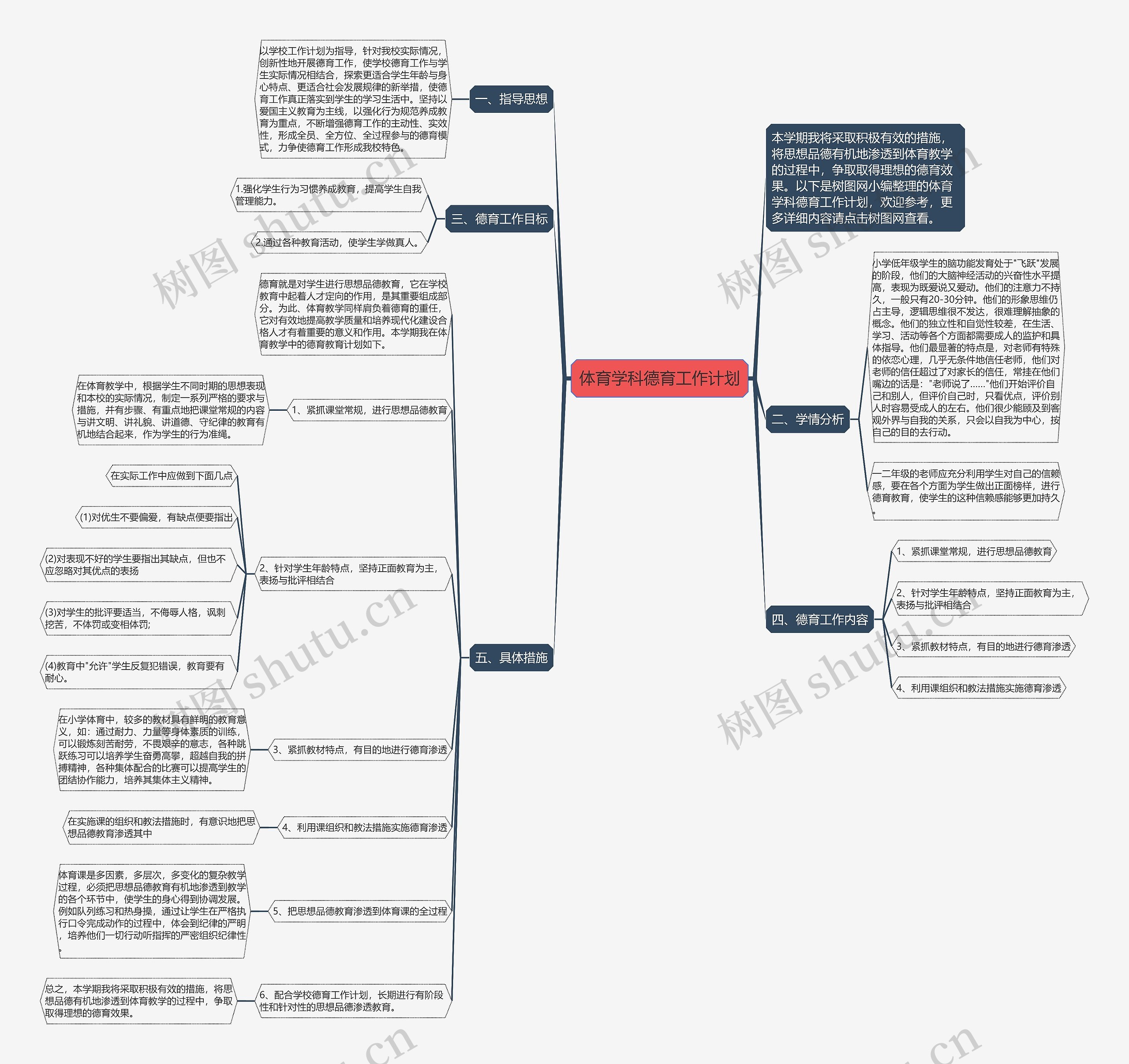 体育学科德育工作计划思维导图