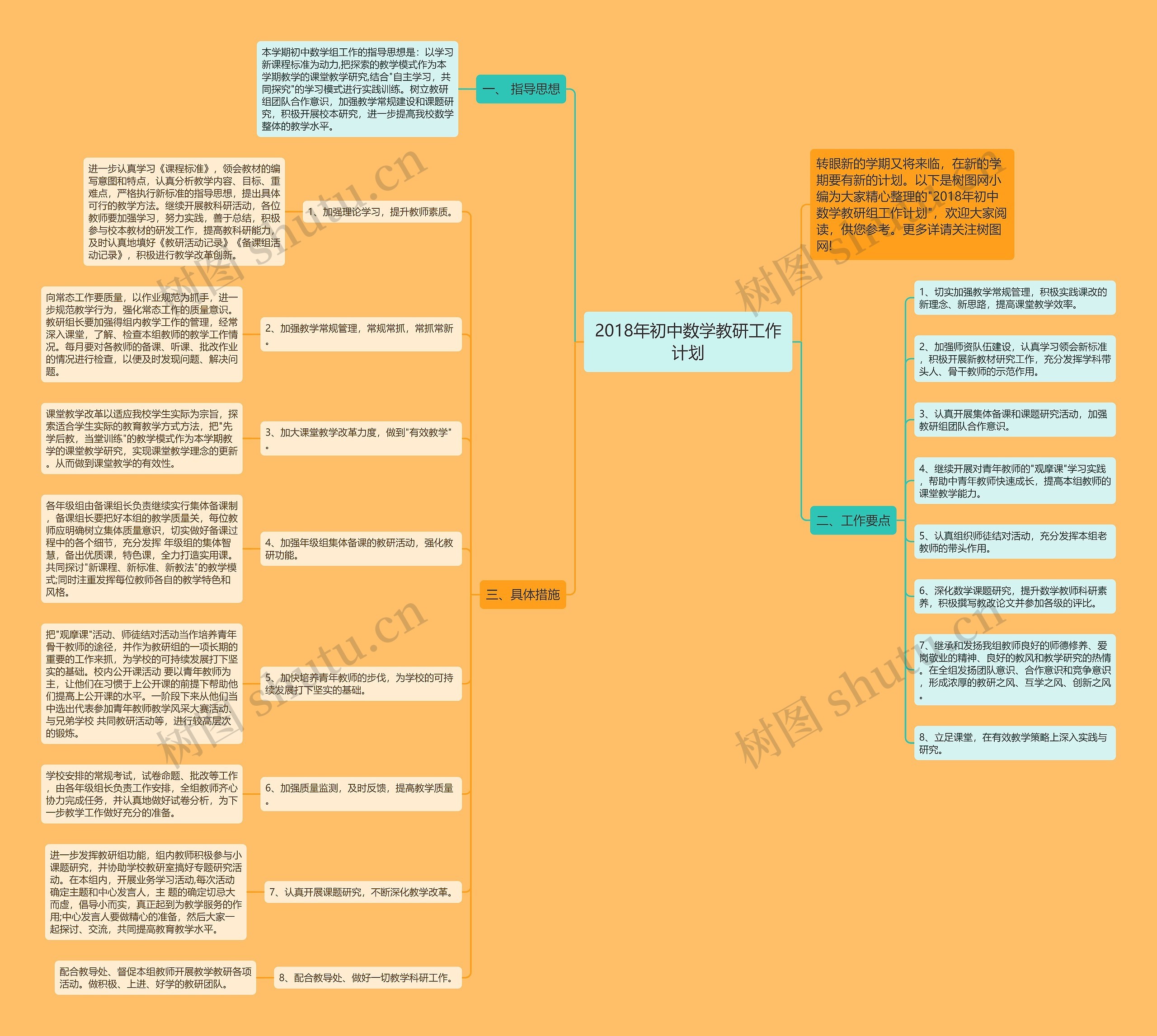 2018年初中数学教研工作计划思维导图