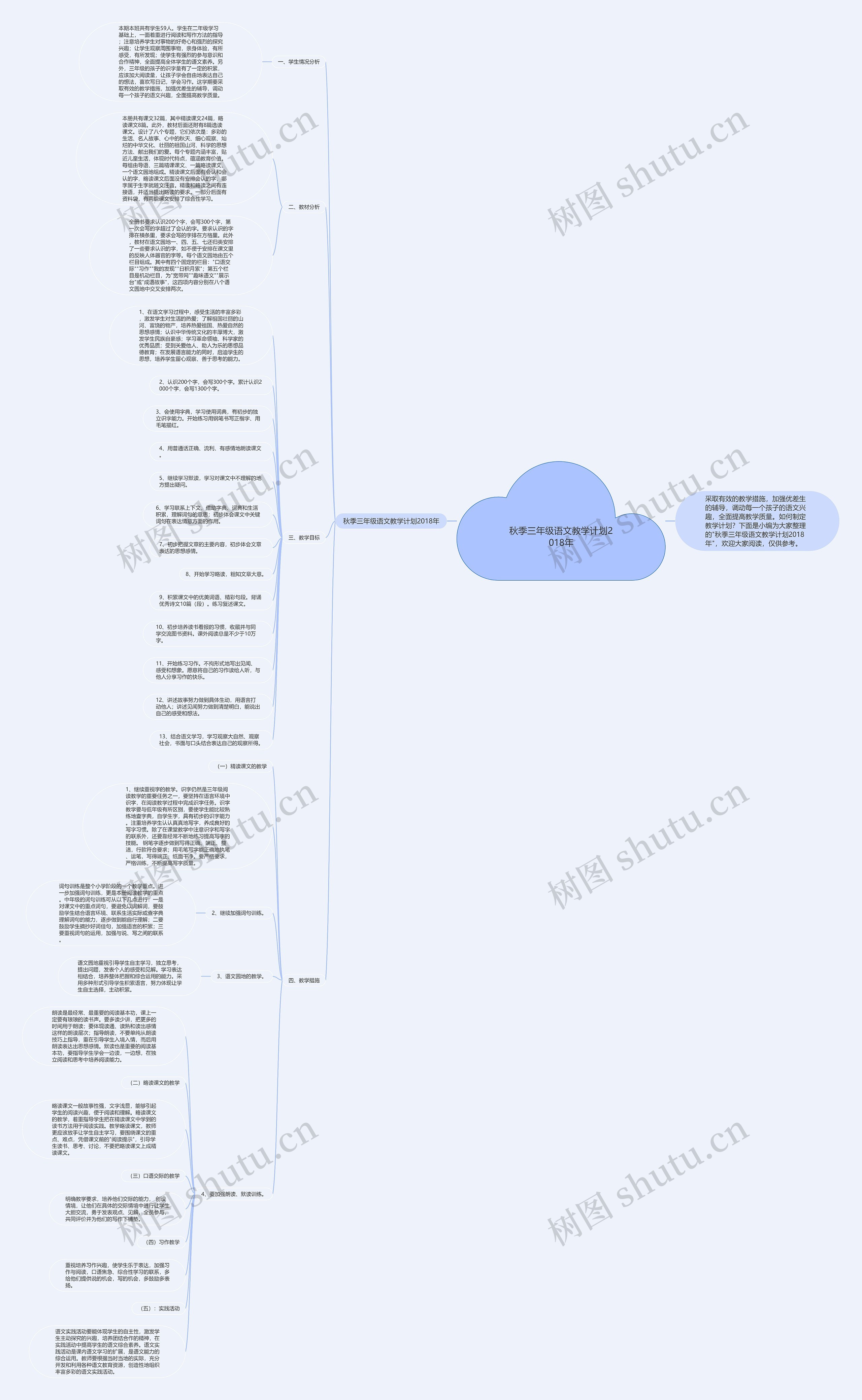 秋季三年级语文教学计划2018年思维导图