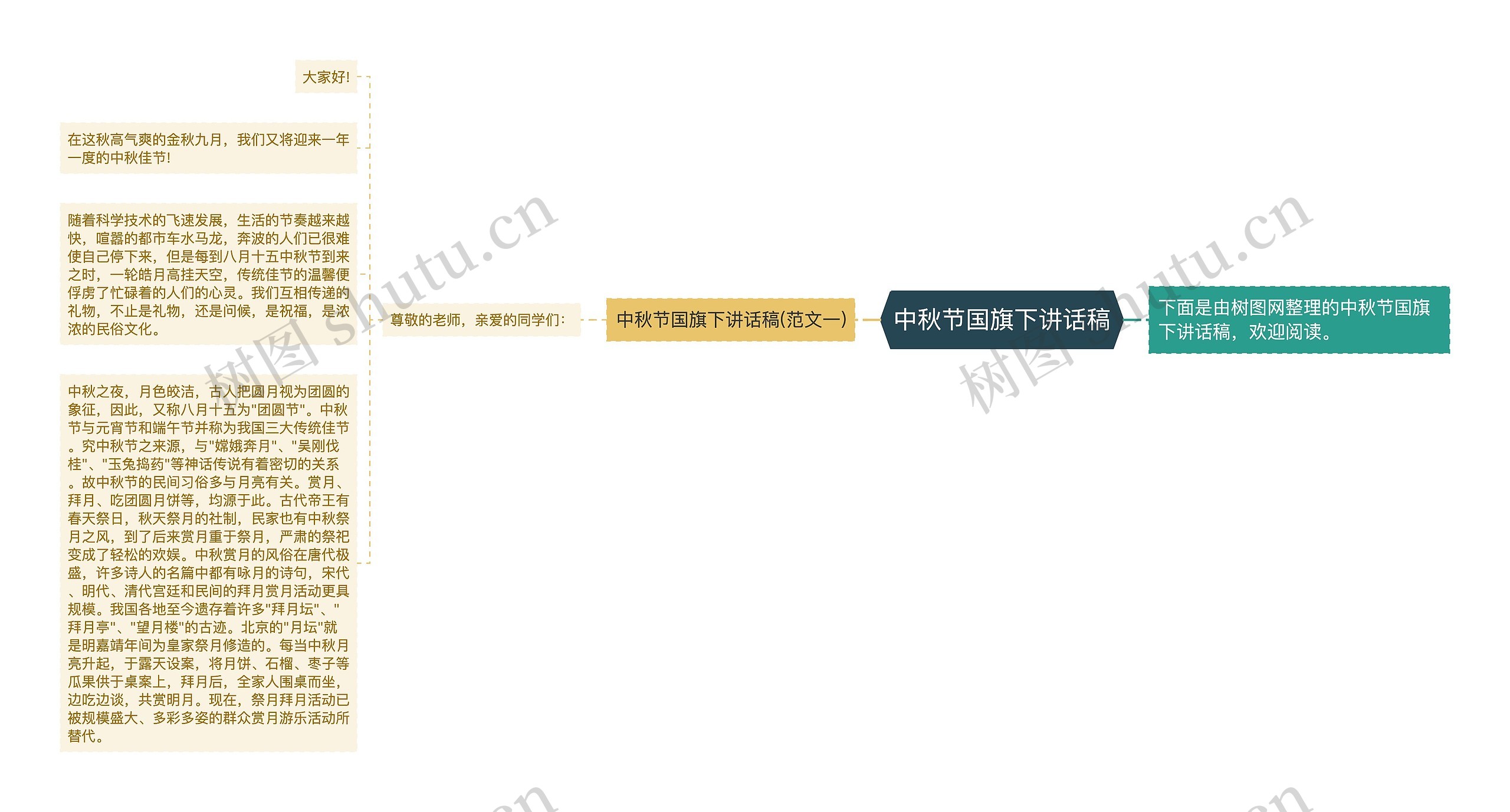 中秋节国旗下讲话稿思维导图高清图 中秋节国旗下讲话稿思维导图