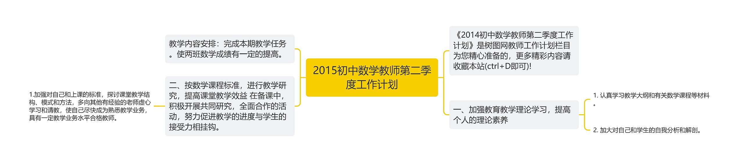 2015初中数学教师第二季度工作计划思维导图