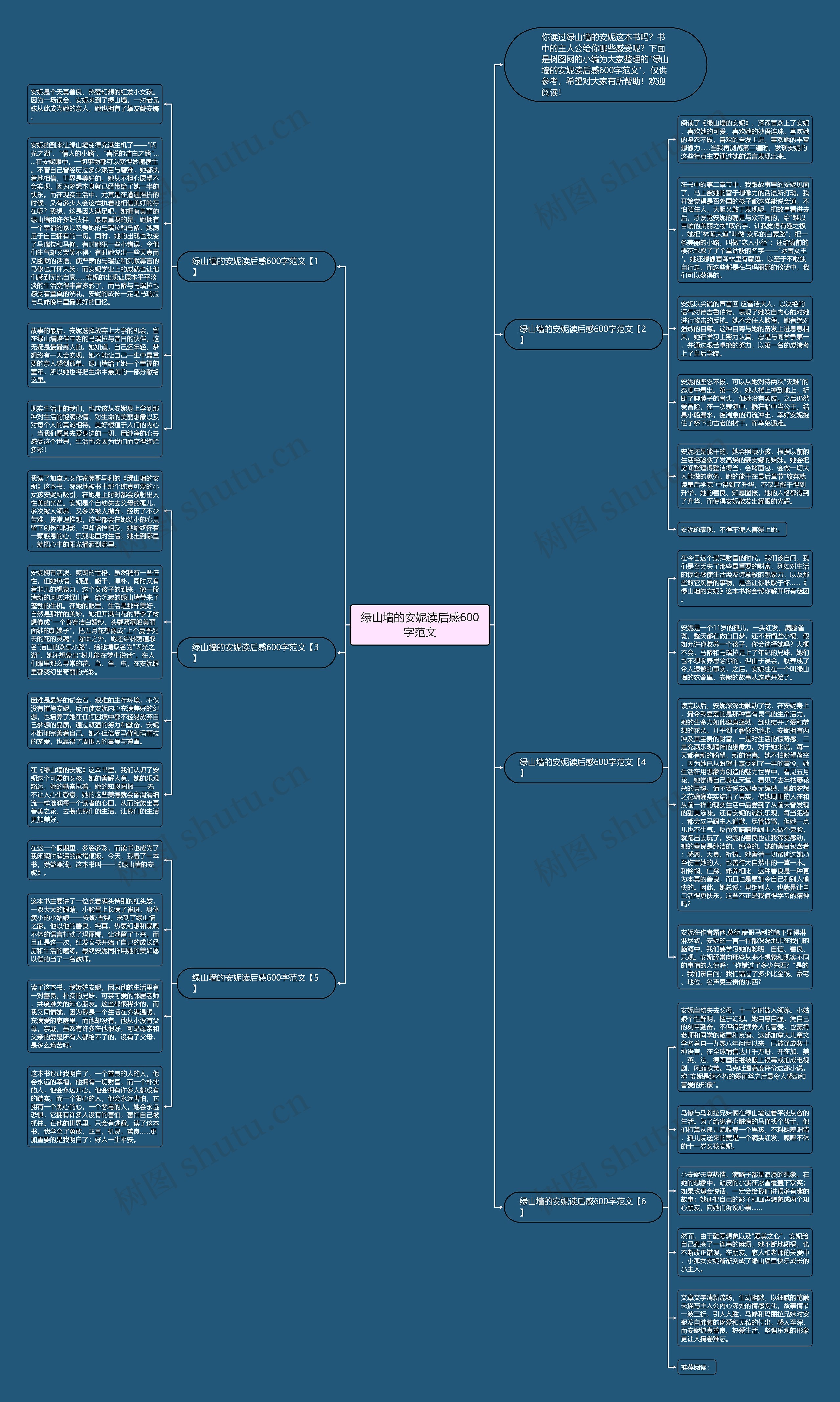 绿山墙的安妮读后感600字范文思维导图