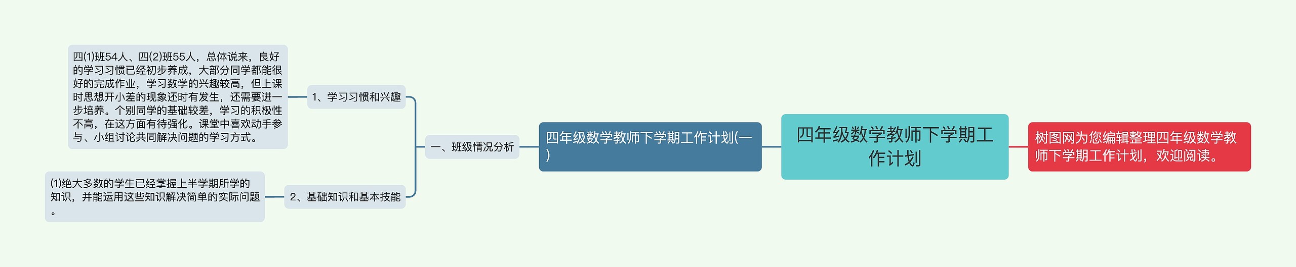 四年级数学教师下学期工作计划 四年级数学教师下学期工作计划