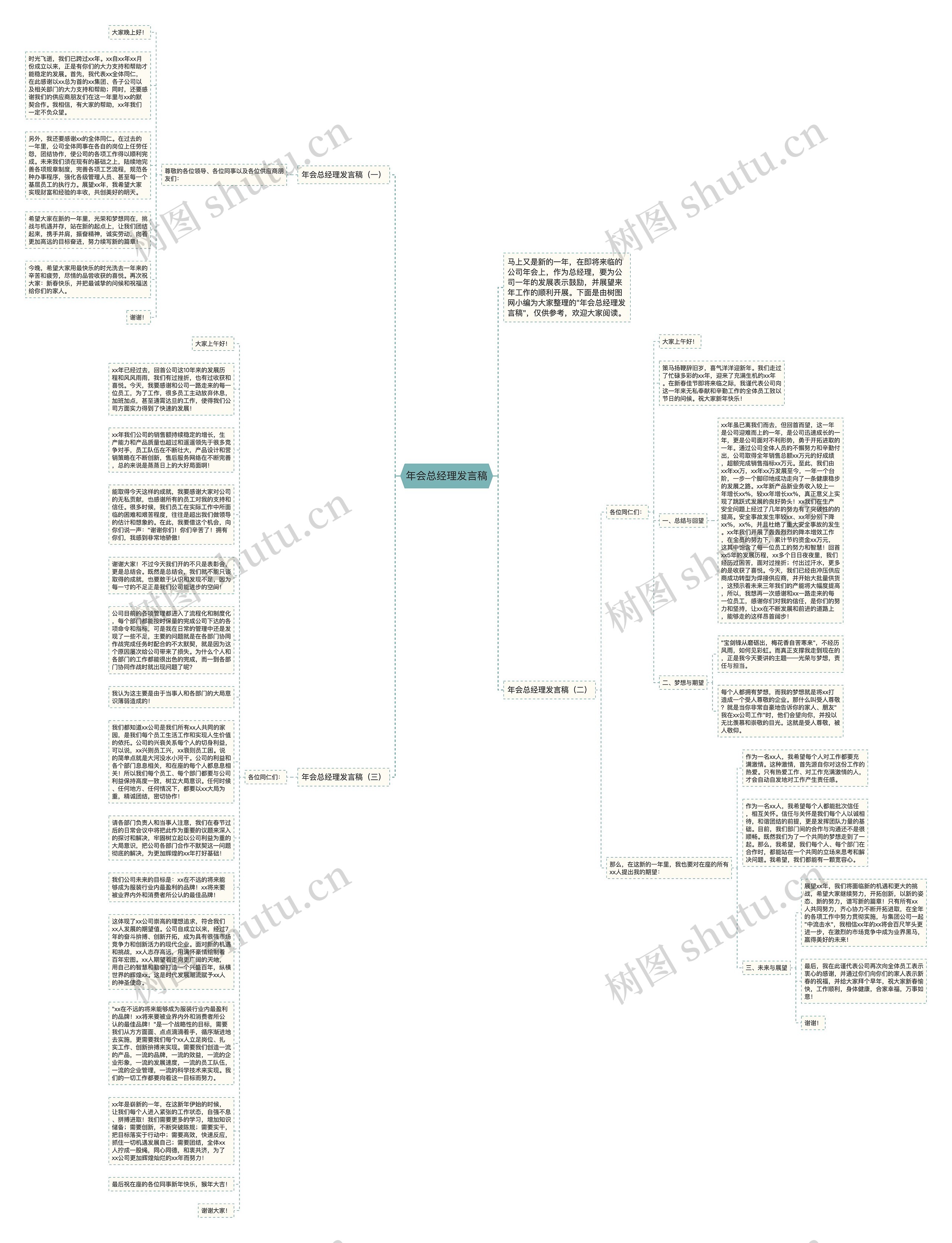 年会总经理发言稿思维导图