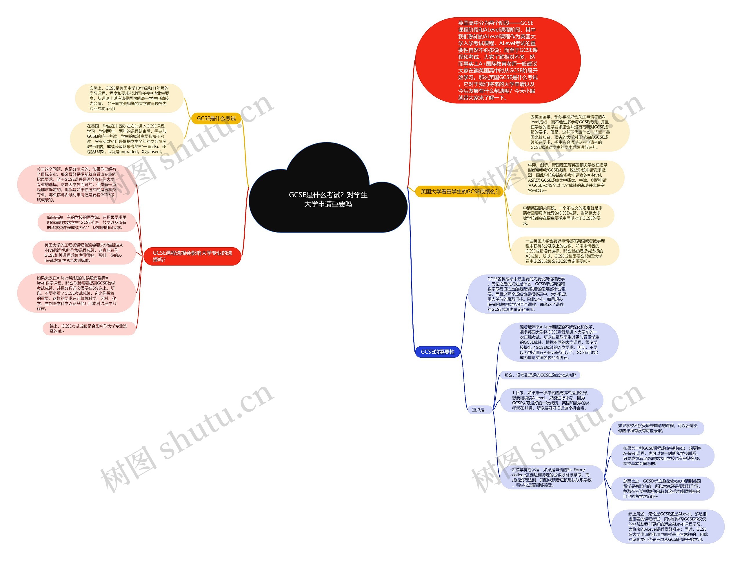 GCSE是什么考试?对学生大学申请重要吗 GCSE是什么考试?对学生大学申请重要吗