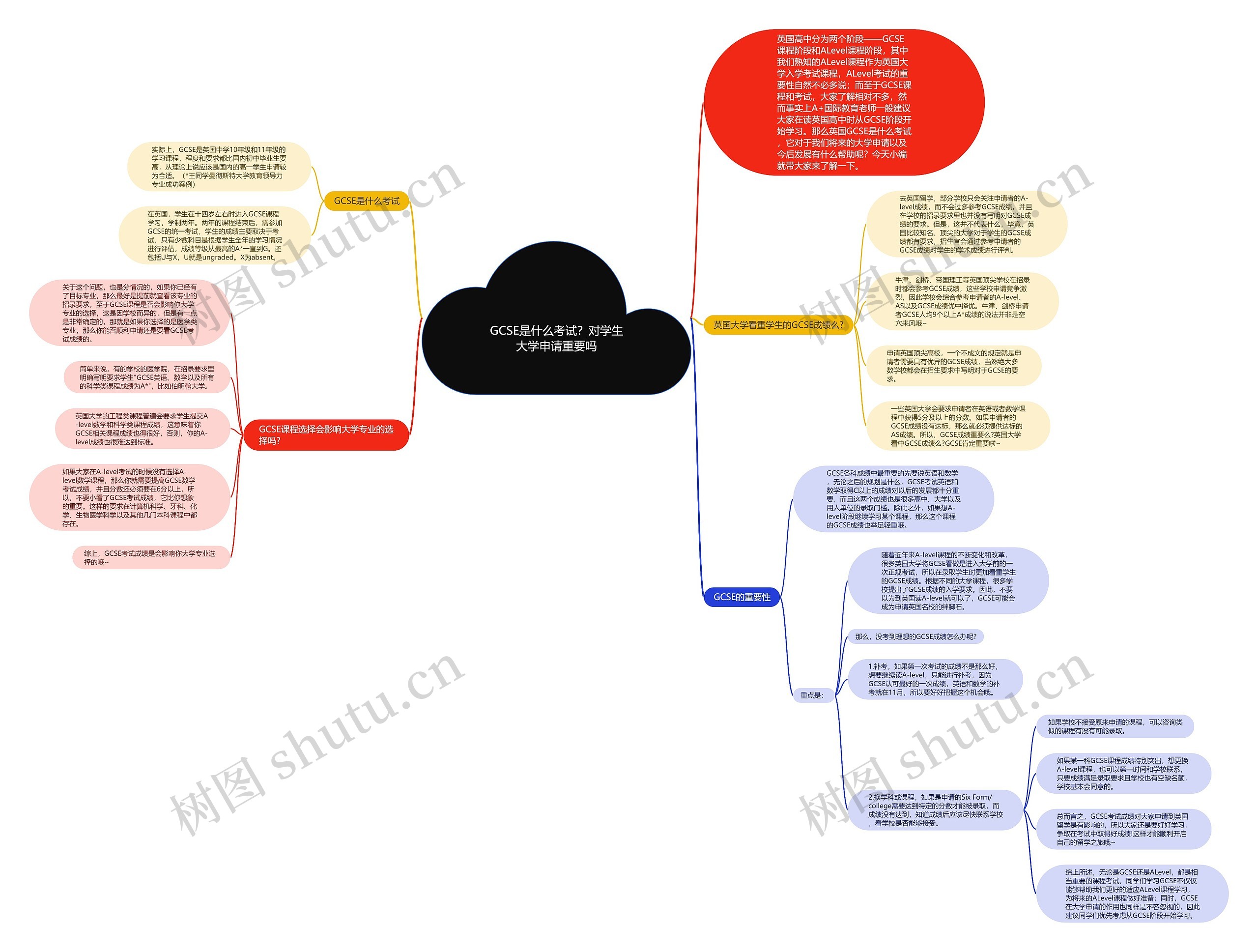 GCSE是什么考试？对学生大学申请重要吗思维导图