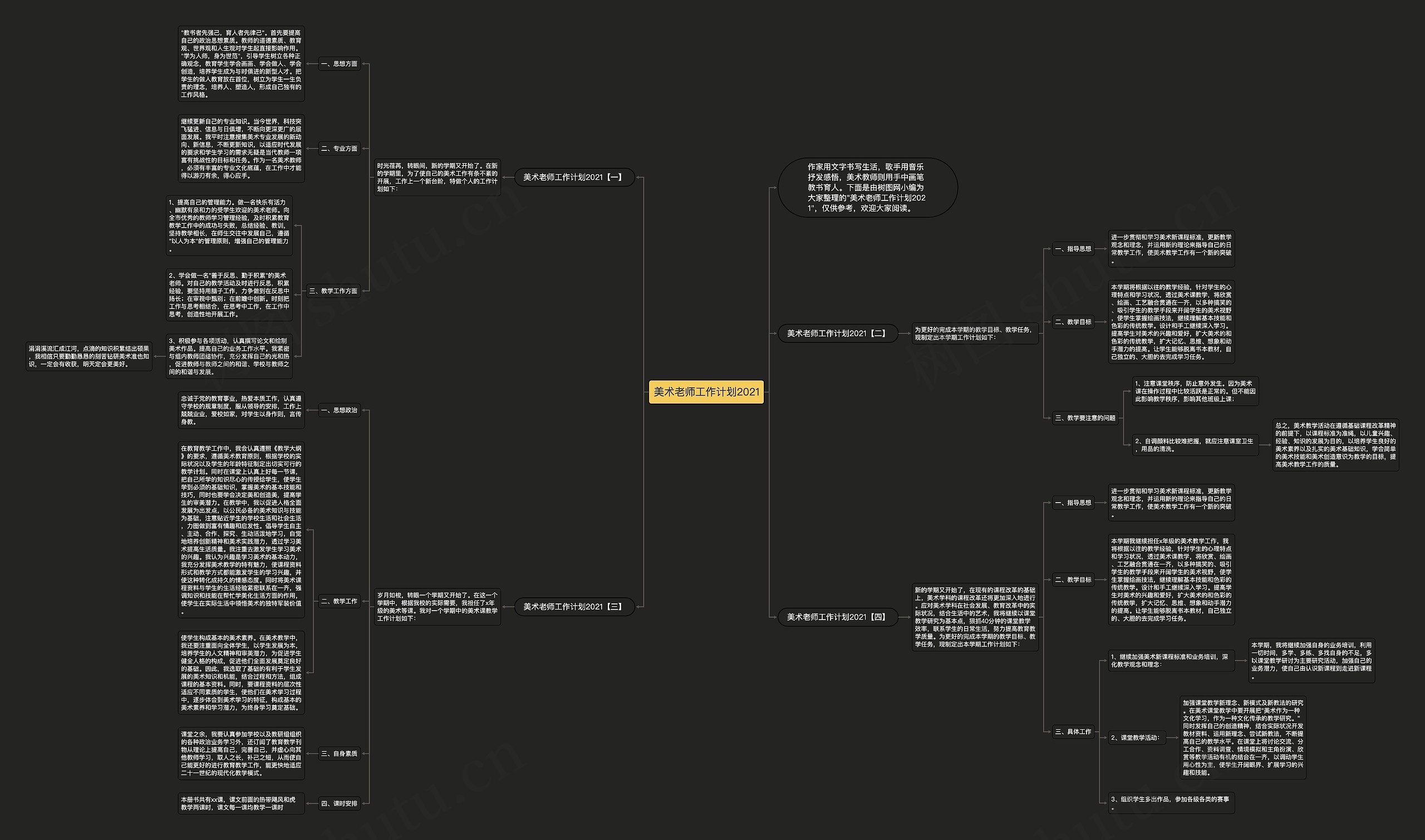 美术老师工作计划2021思维导图