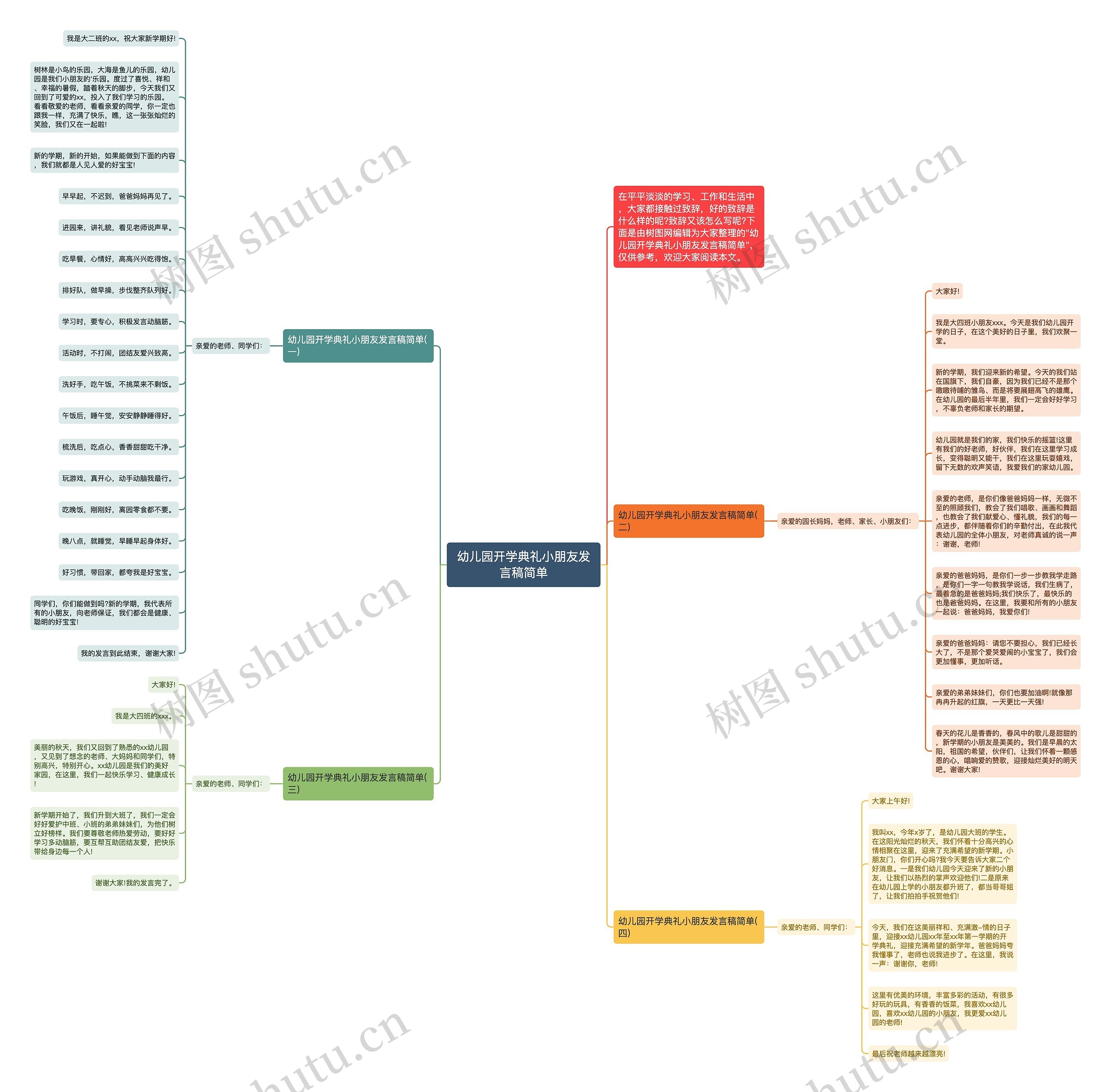幼儿园开学典礼小朋友发言稿简单思维导图