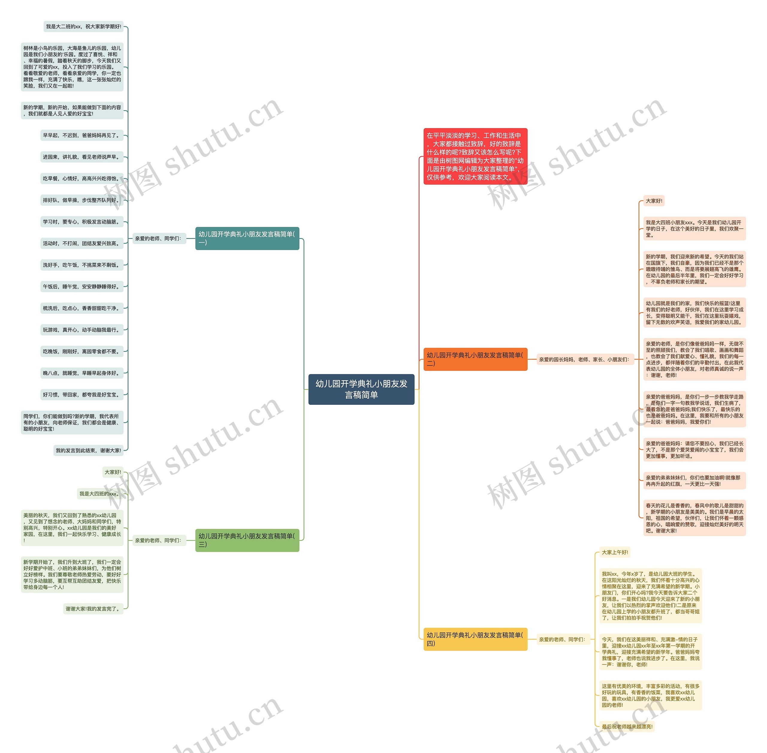 幼儿园开学典礼小朋友发言稿简单思维导图高清图 幼儿园开学典礼小朋友发言稿简单思维导图
