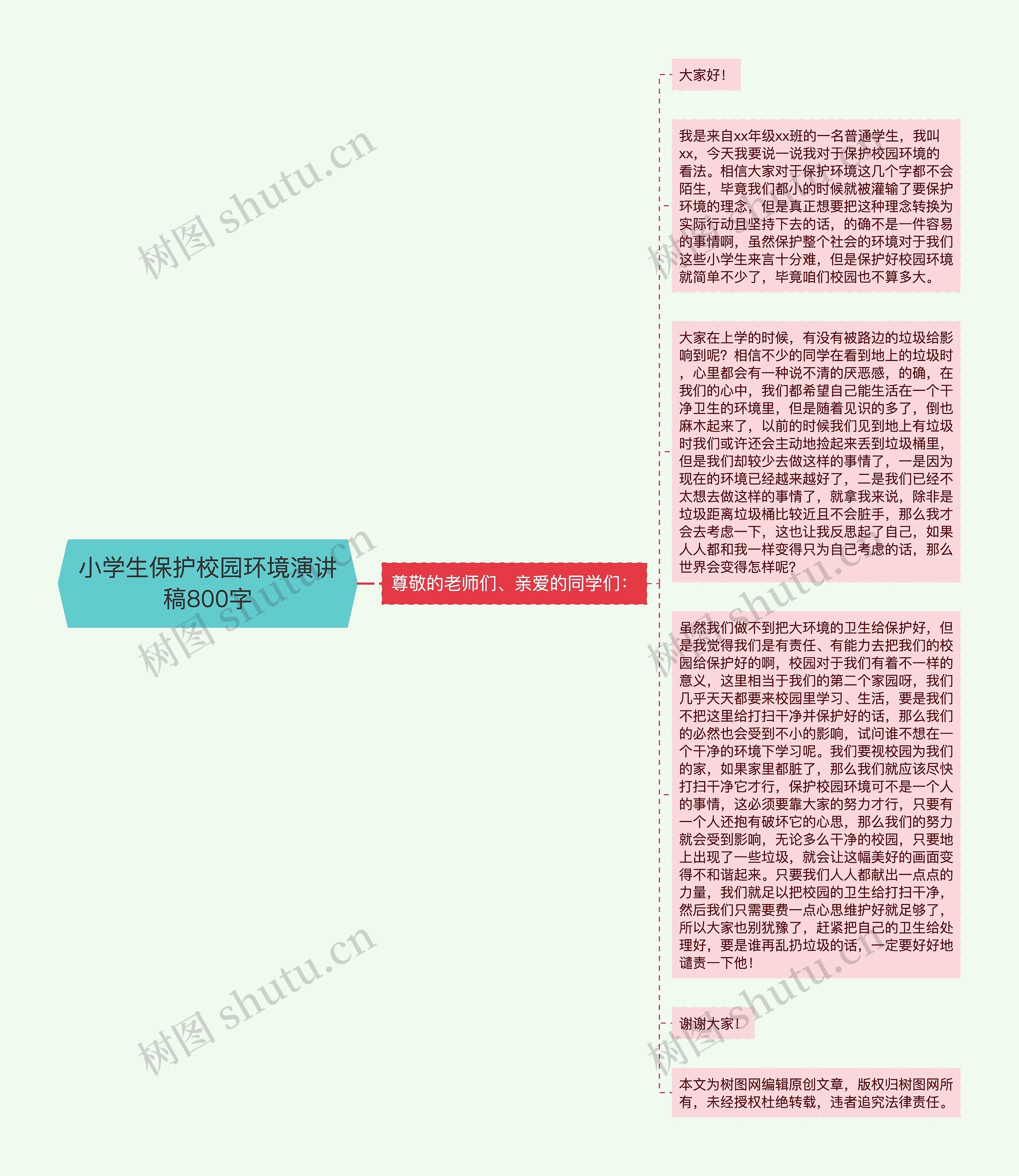 小学生保护校园环境演讲稿800字