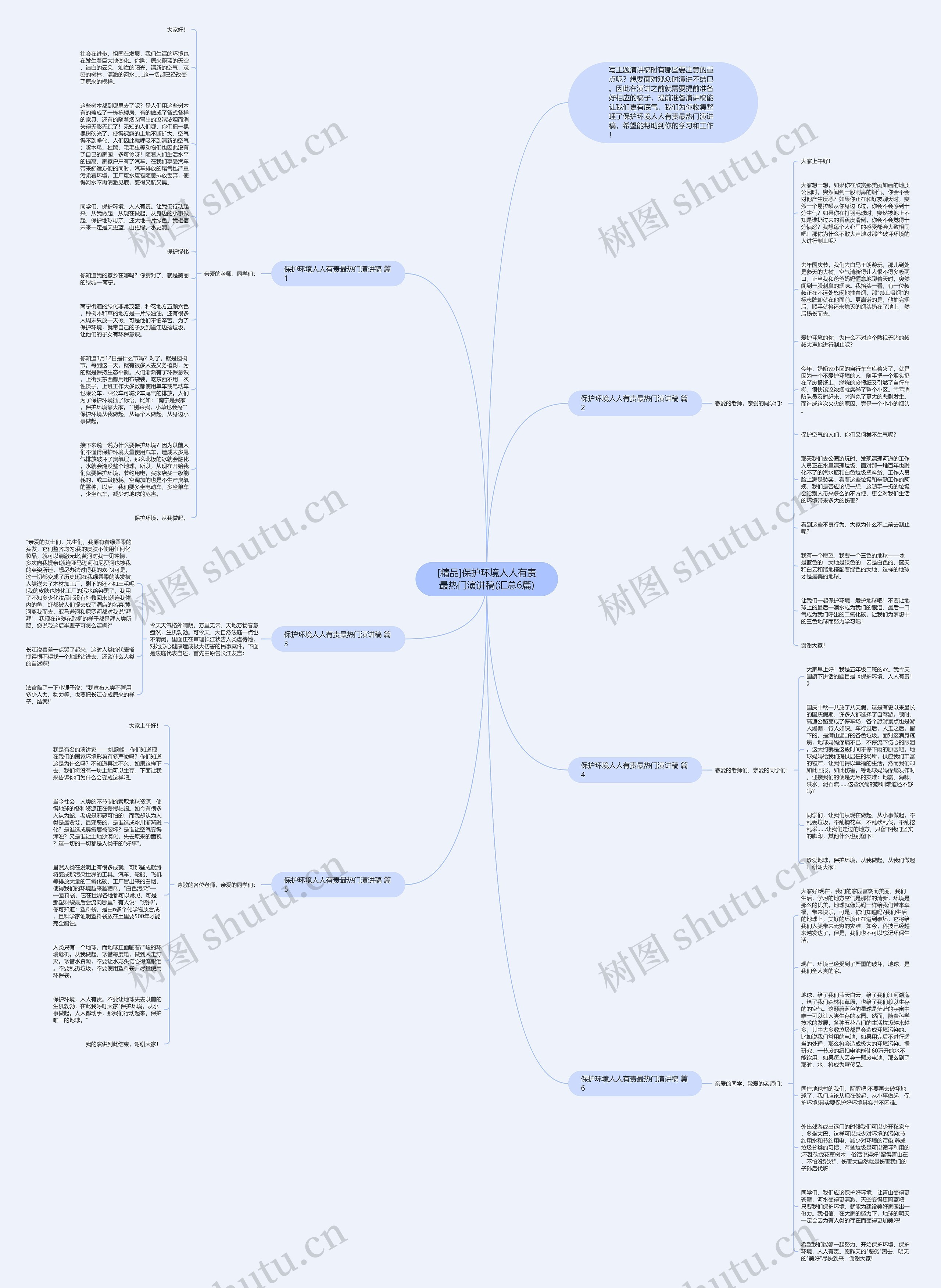 [精品]保护环境人人有责最热门演讲稿(汇总6篇)思维导图