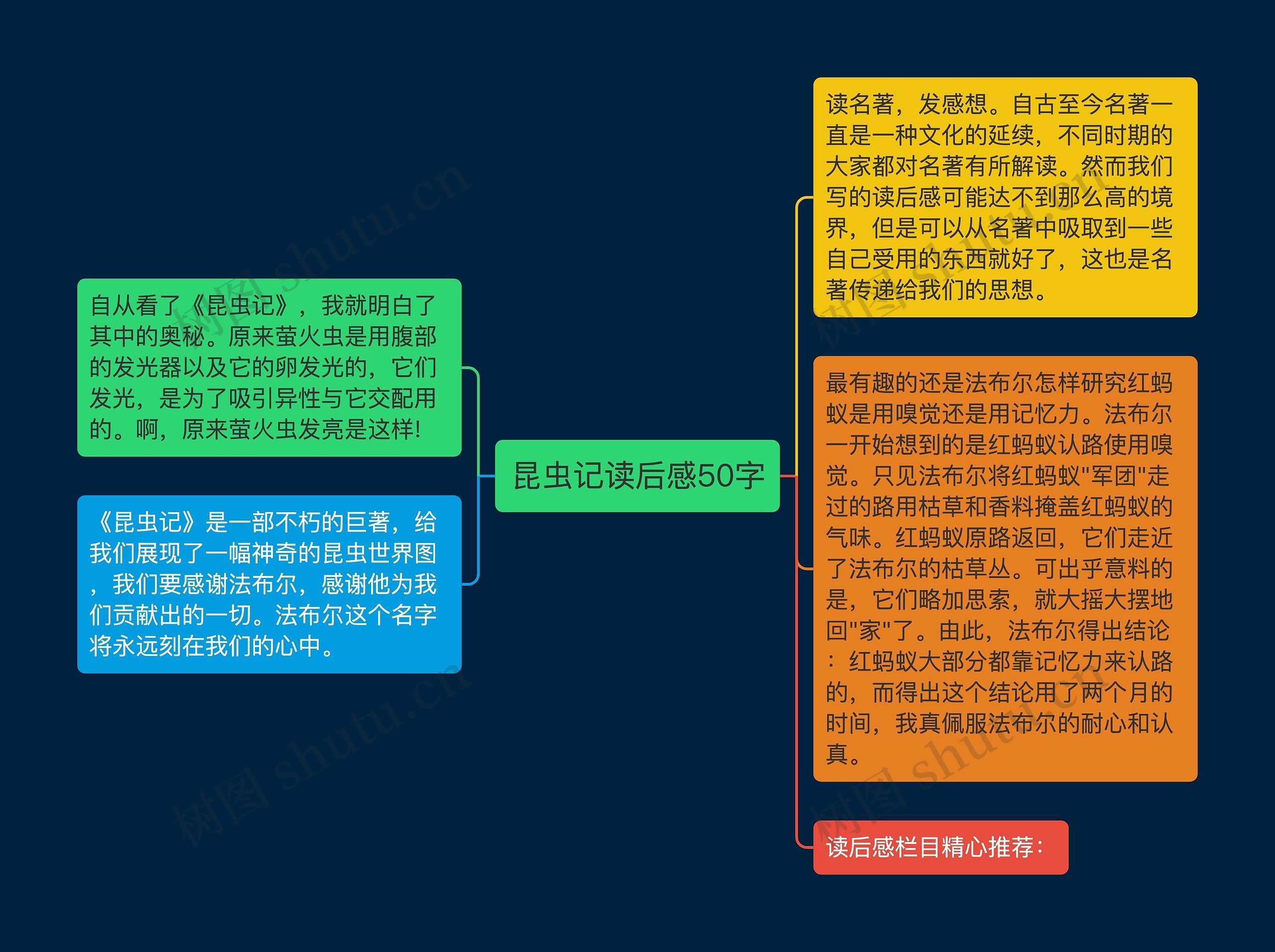 昆虫记读后感50字思维导图