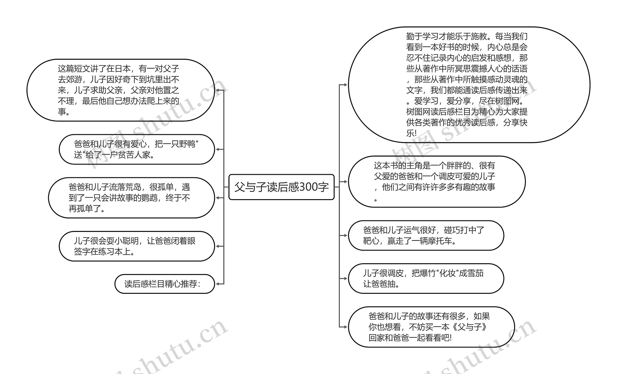 父与子读后感300字思维导图