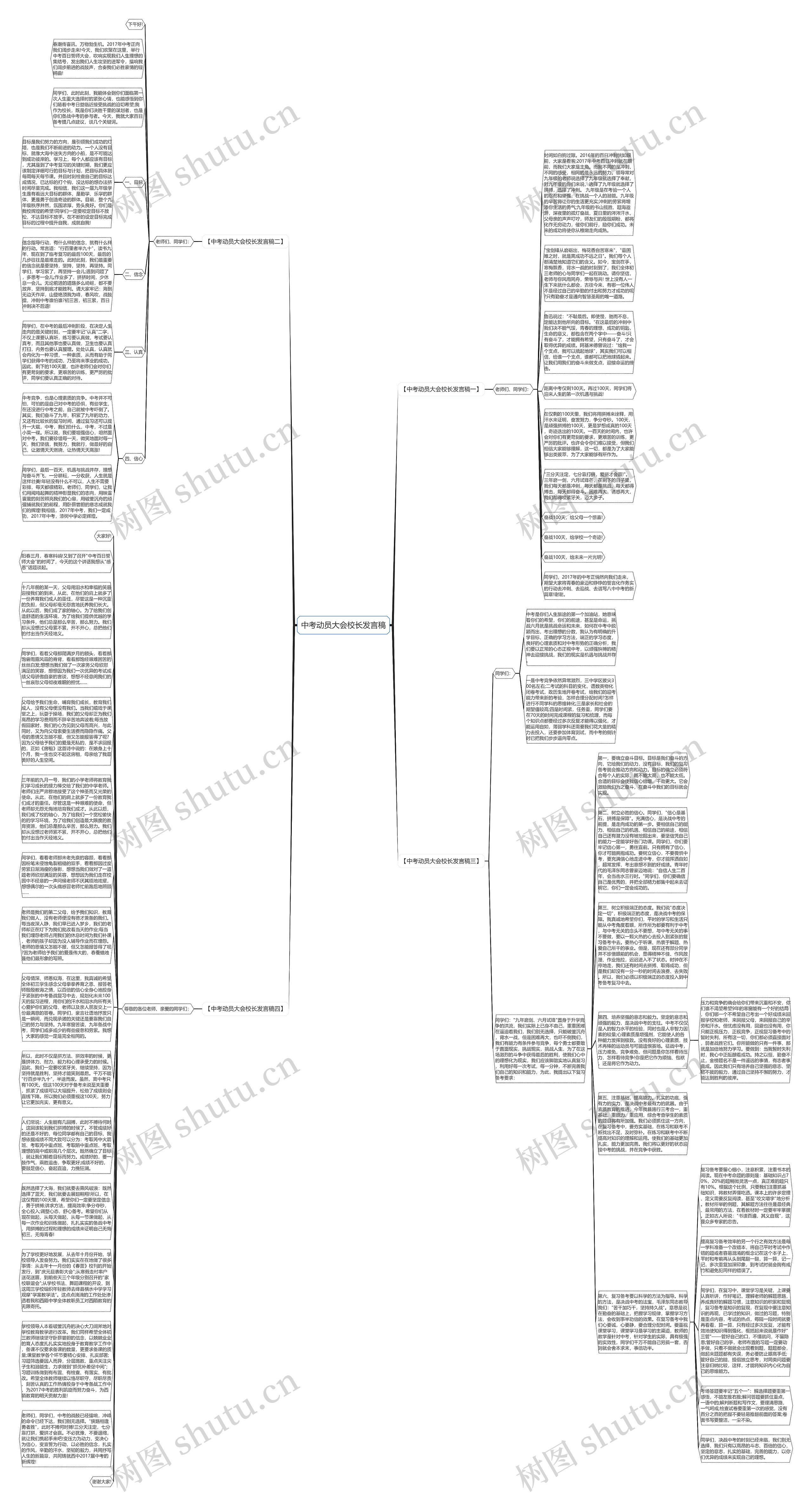 中考动员大会校长发言稿思维导图