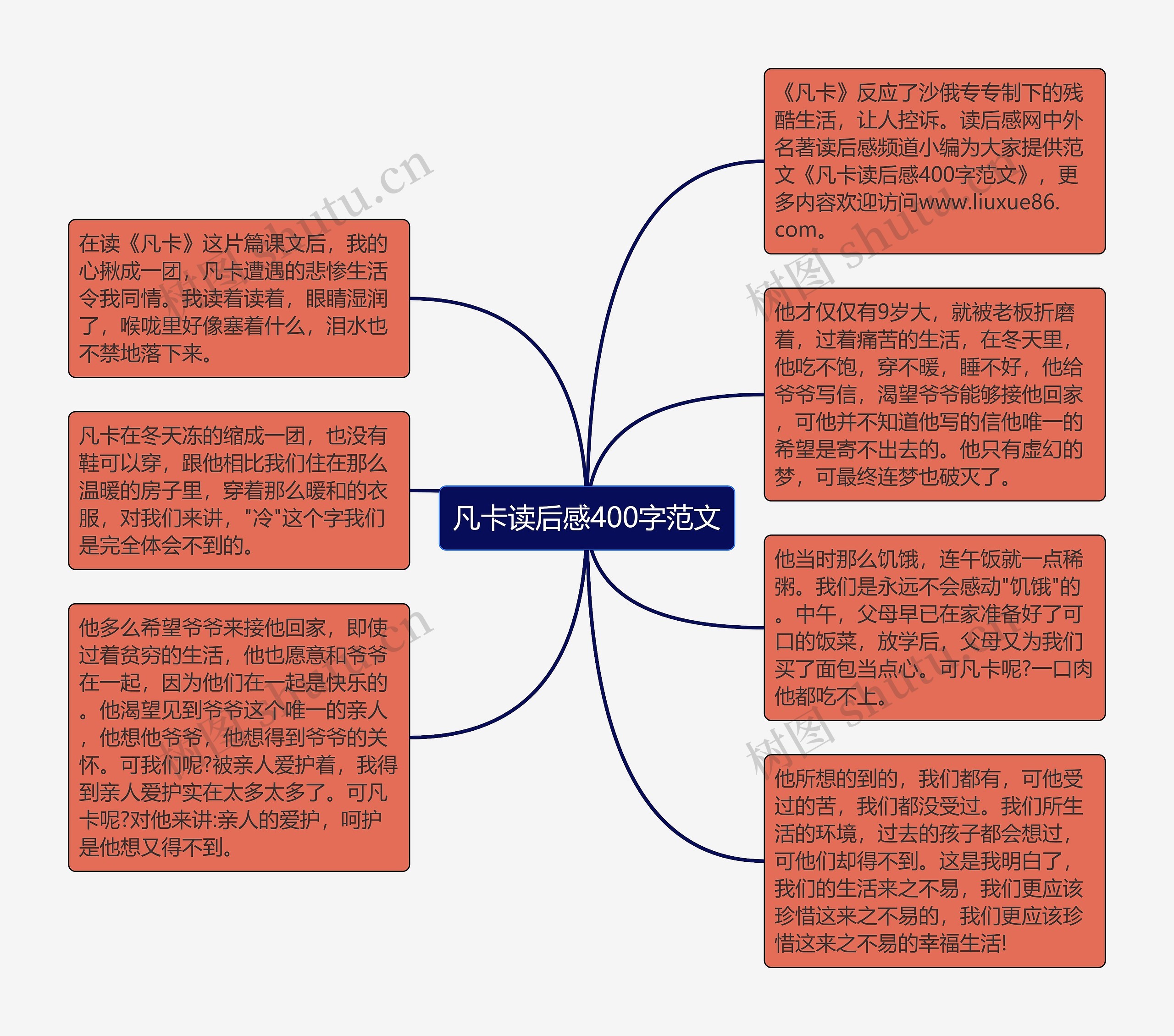 凡卡读后感400字范文思维导图