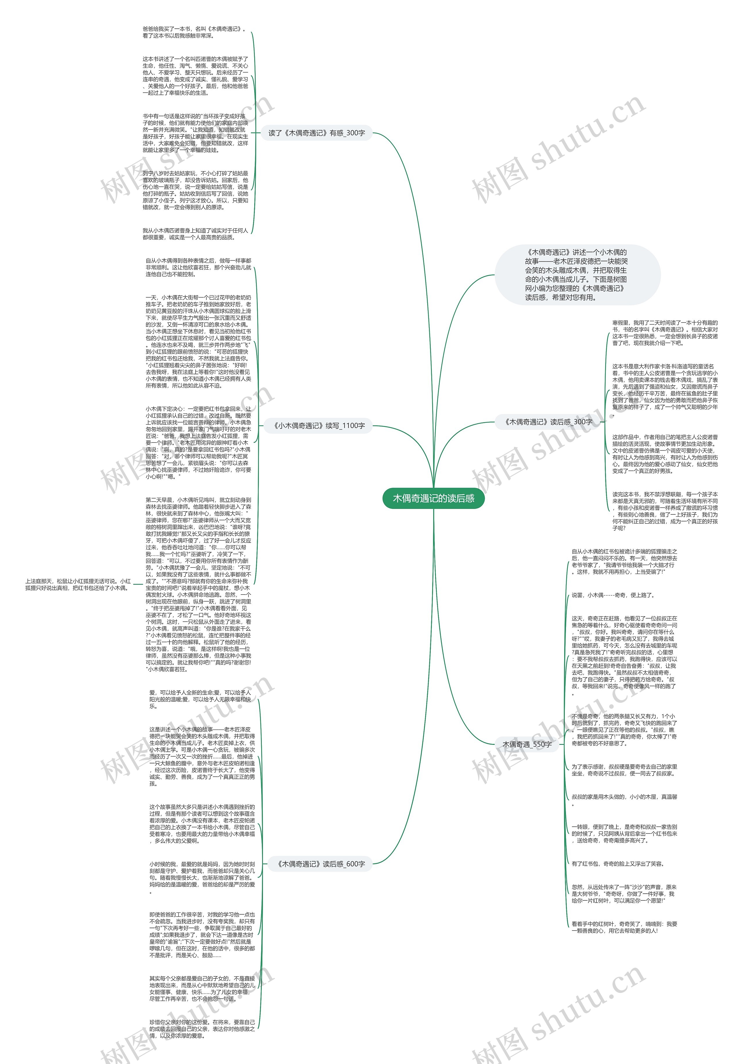 木偶奇遇记的读后感思维导图