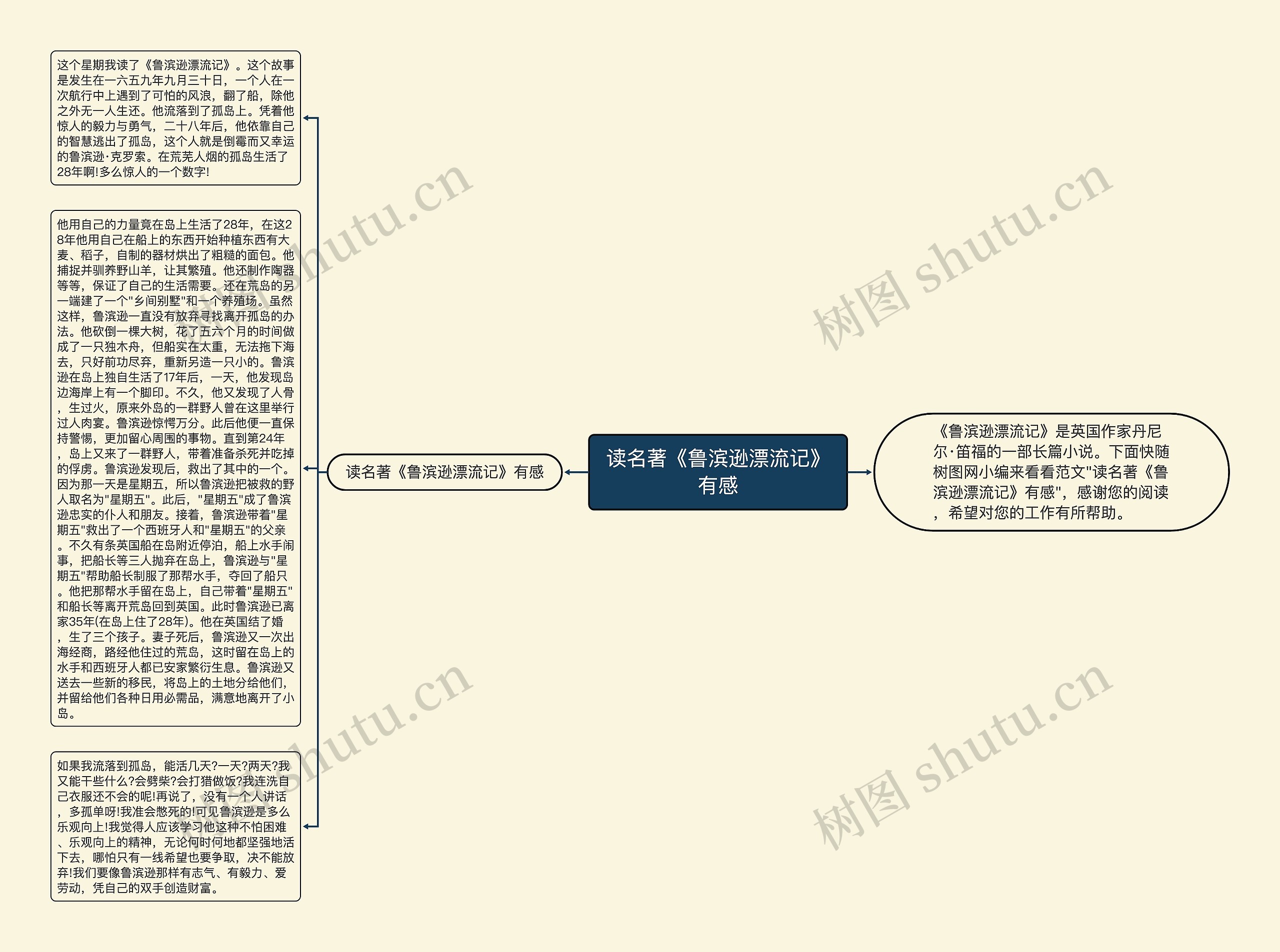 读名著《鲁滨逊漂流记》有感