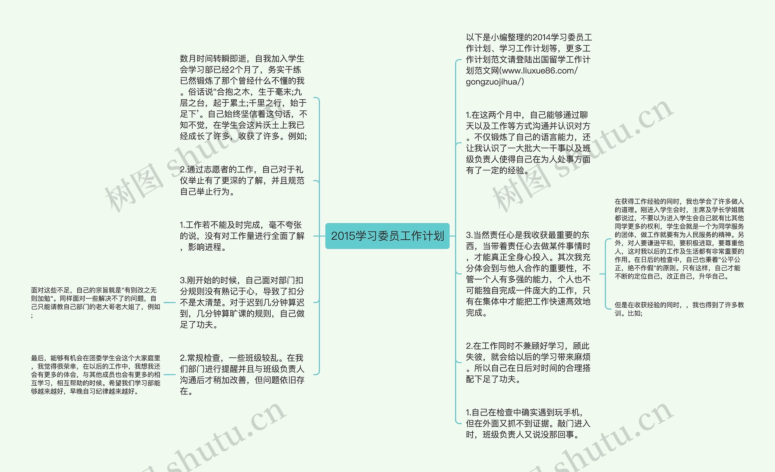 2015学习委员工作计划思维导图