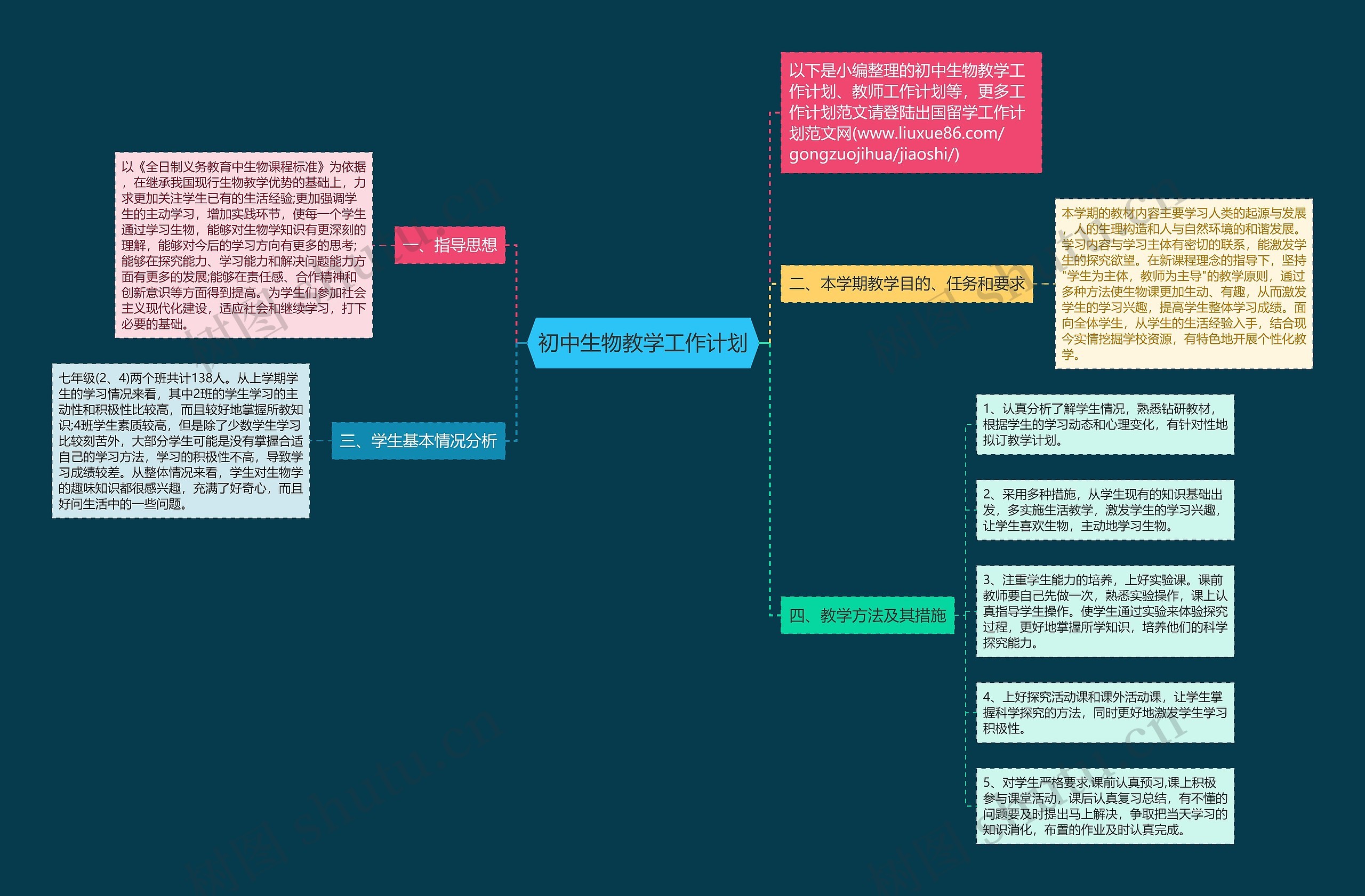 初中生物教学工作计划思维导图