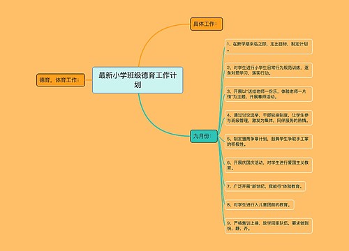 最新小学班级德育工作计划