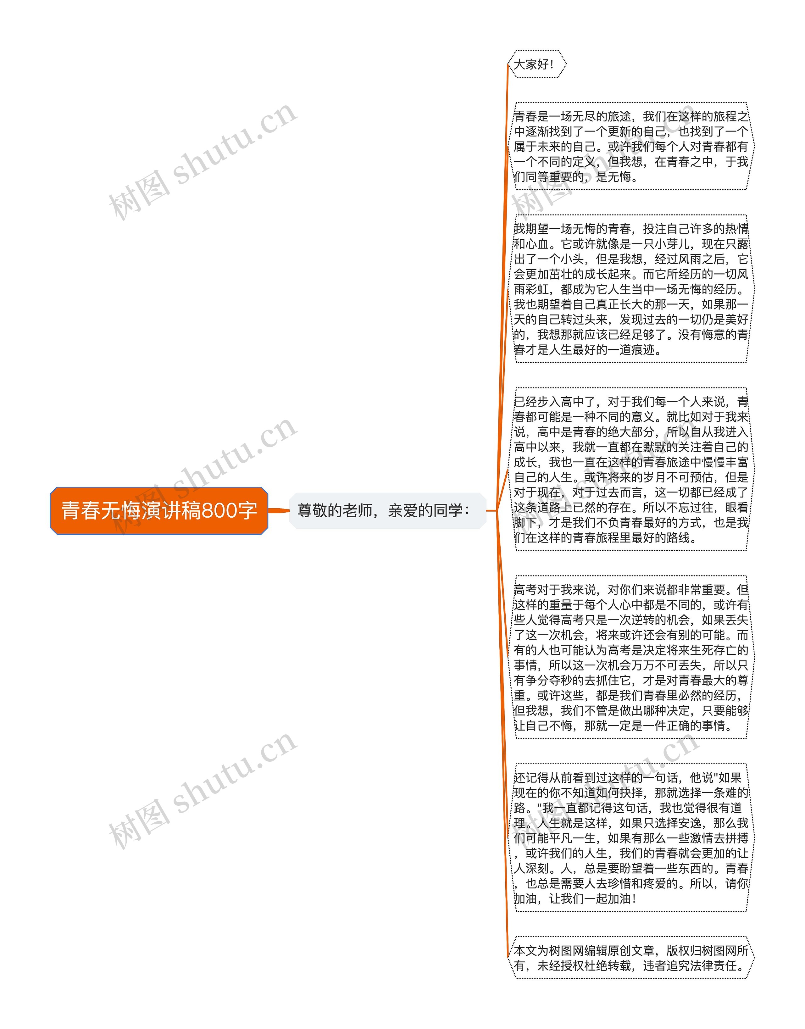 青春无悔演讲稿800字思维导图