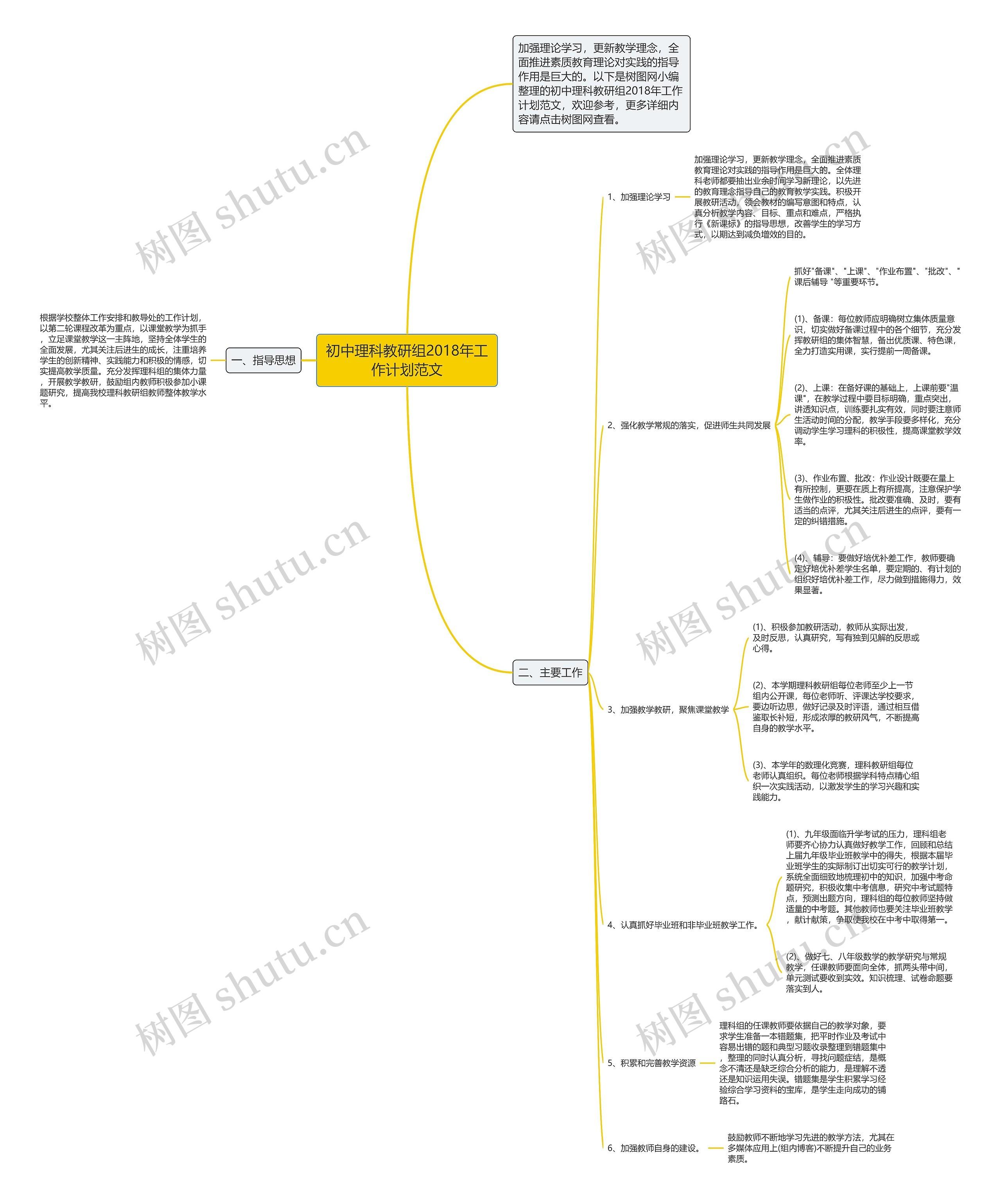初中理科教研组2018年工作计划范文思维导图