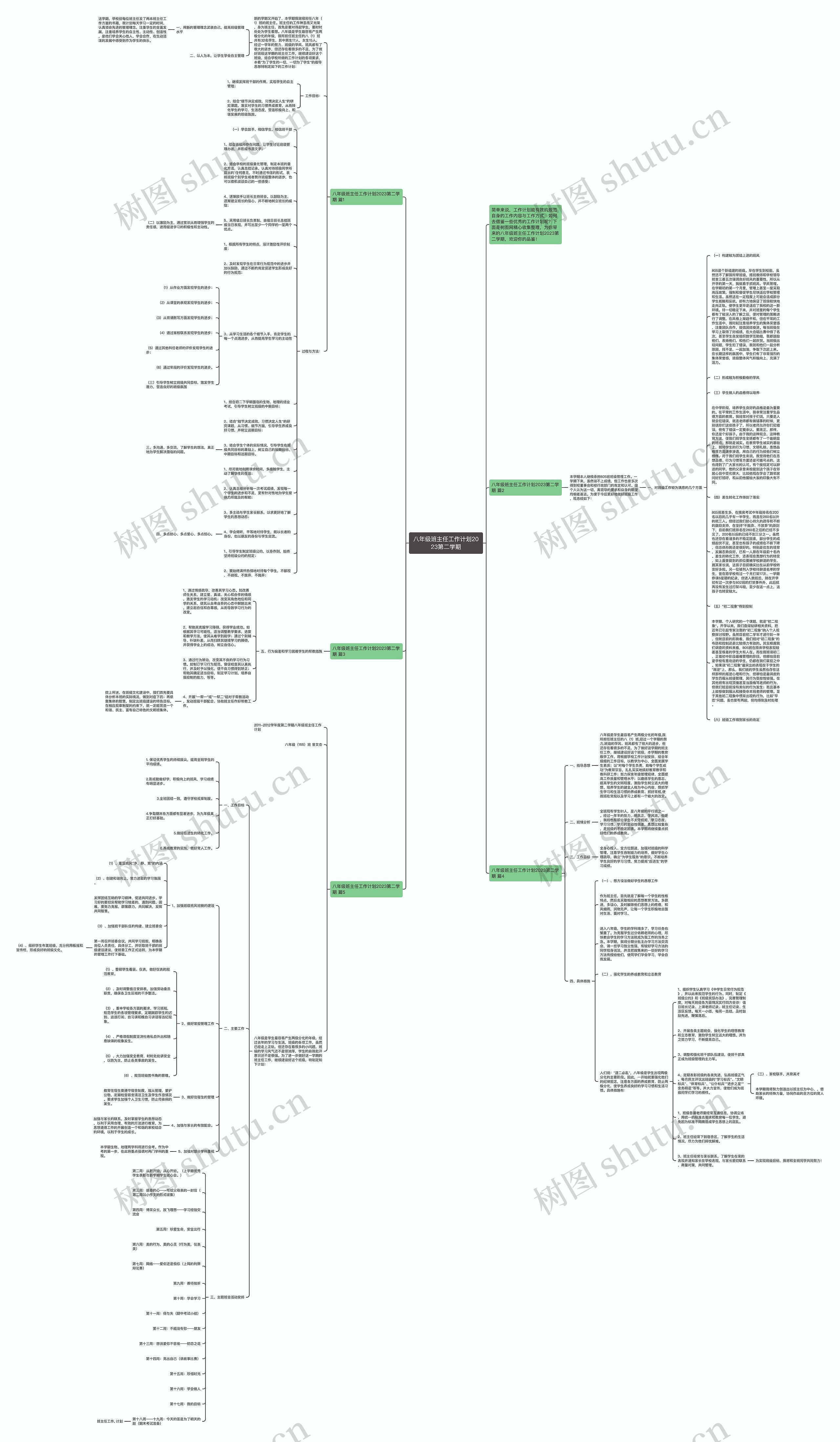 八年级班主任工作计划2023第二学期思维导图