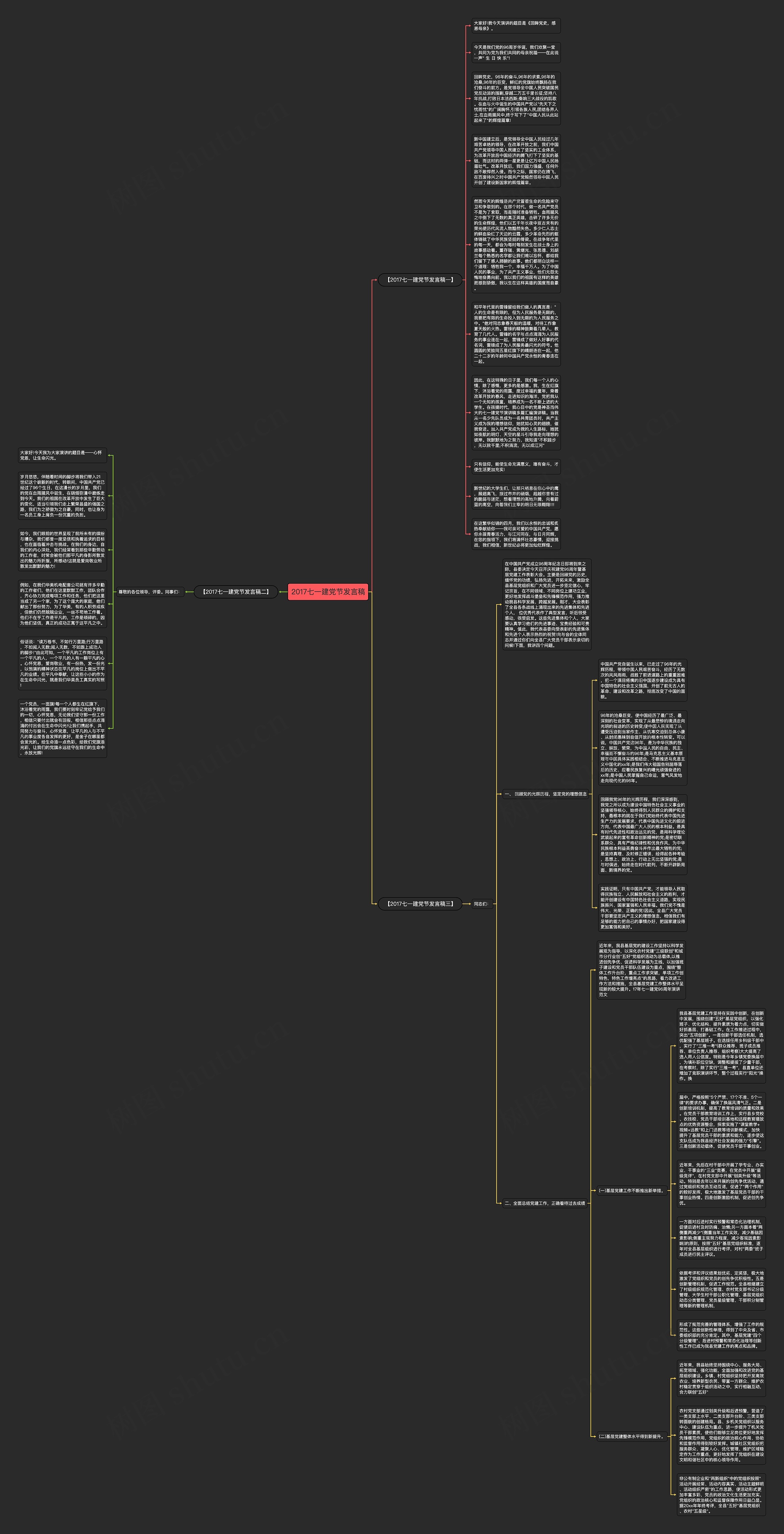 2017七一建党节发言稿思维导图