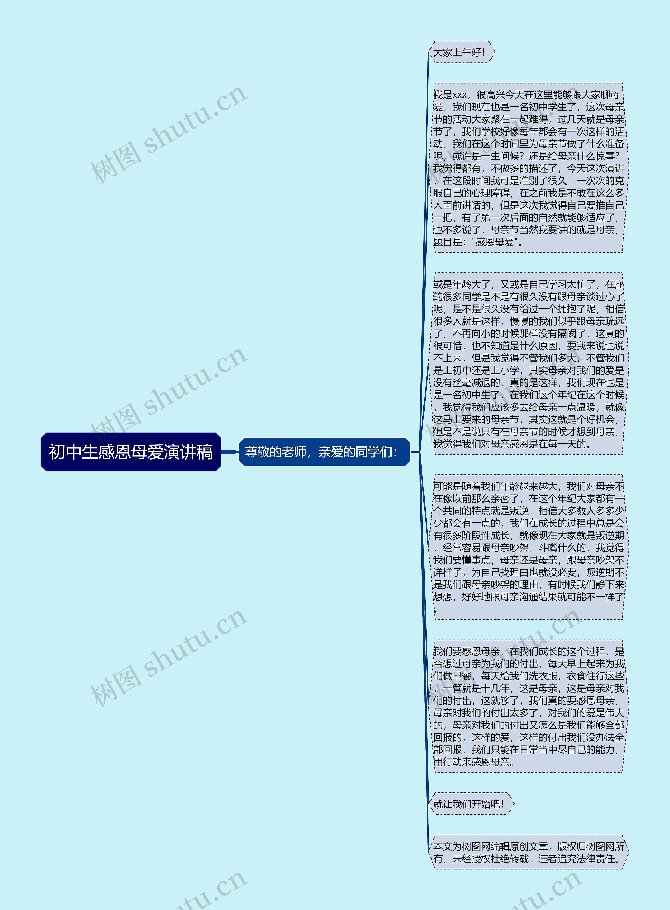 初中生感恩母爱演讲稿思维导图