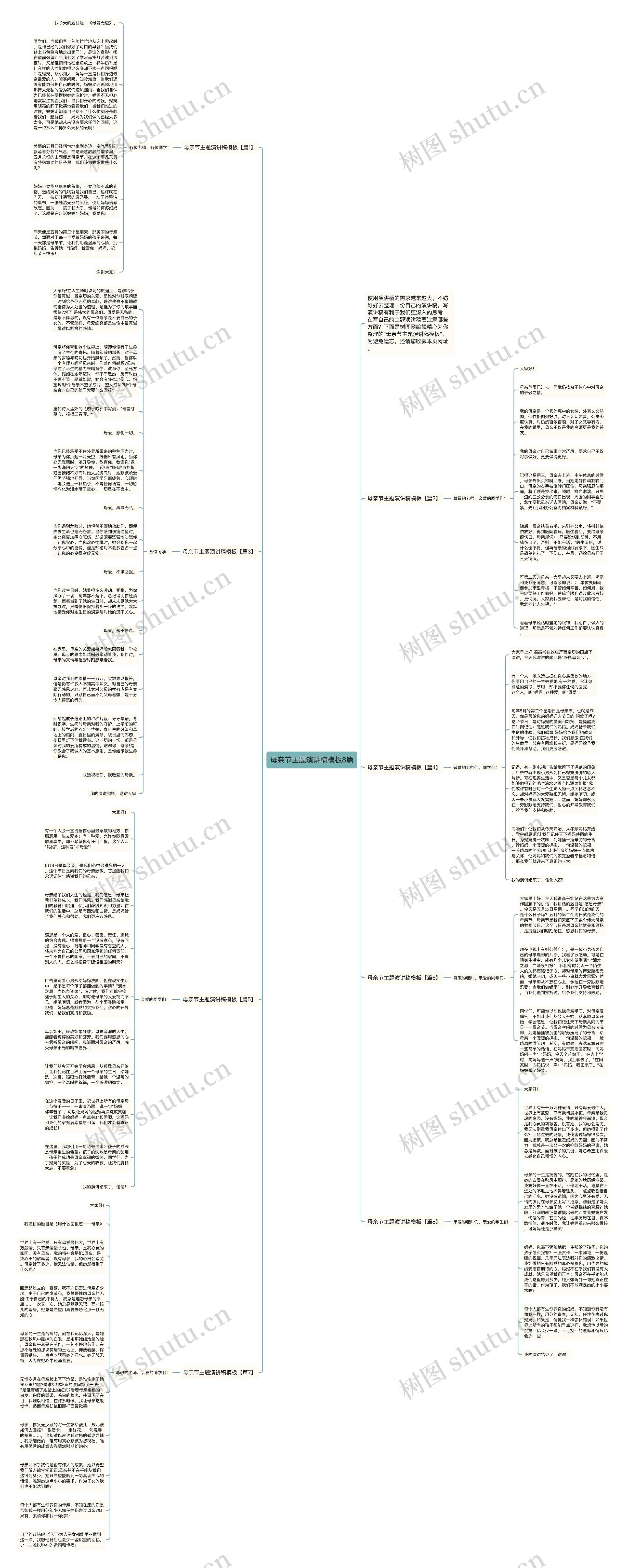 母亲节主题演讲稿8篇思维导图