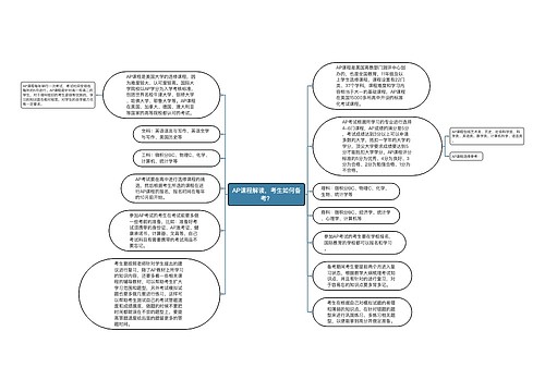 AP课程解读，考生如何备考？