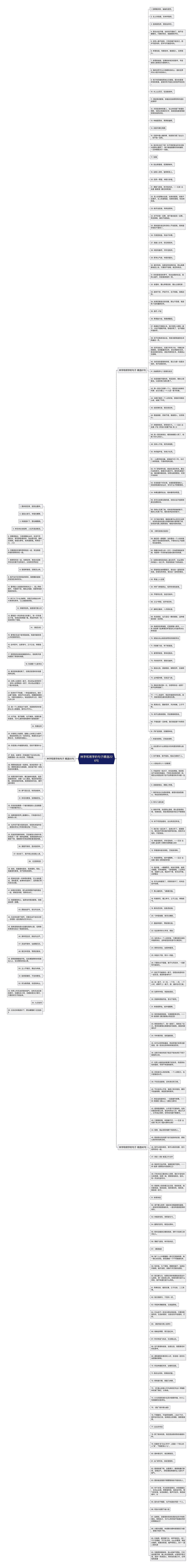林字和将字的句子精选226句思维导图