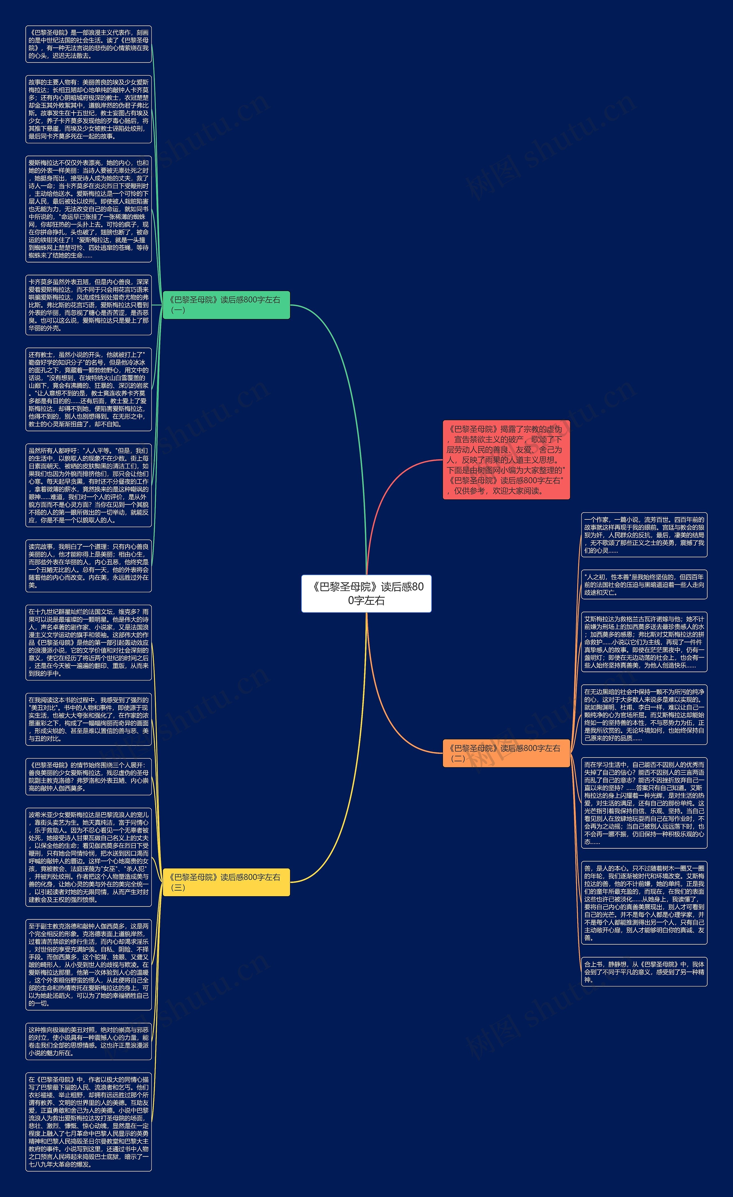 《巴黎圣母院》读后感800字左右思维导图