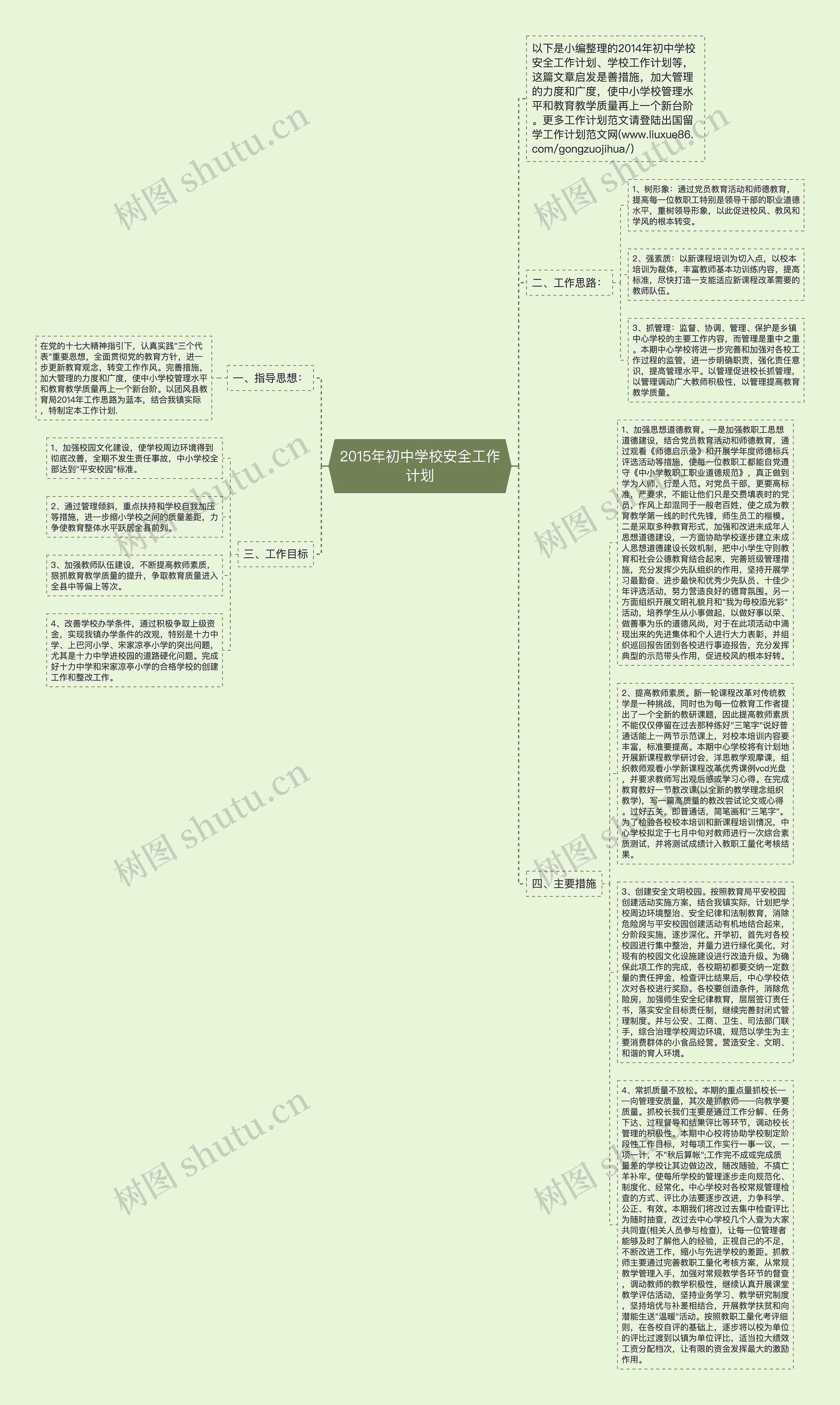 2015年初中学校安全工作计划思维导图