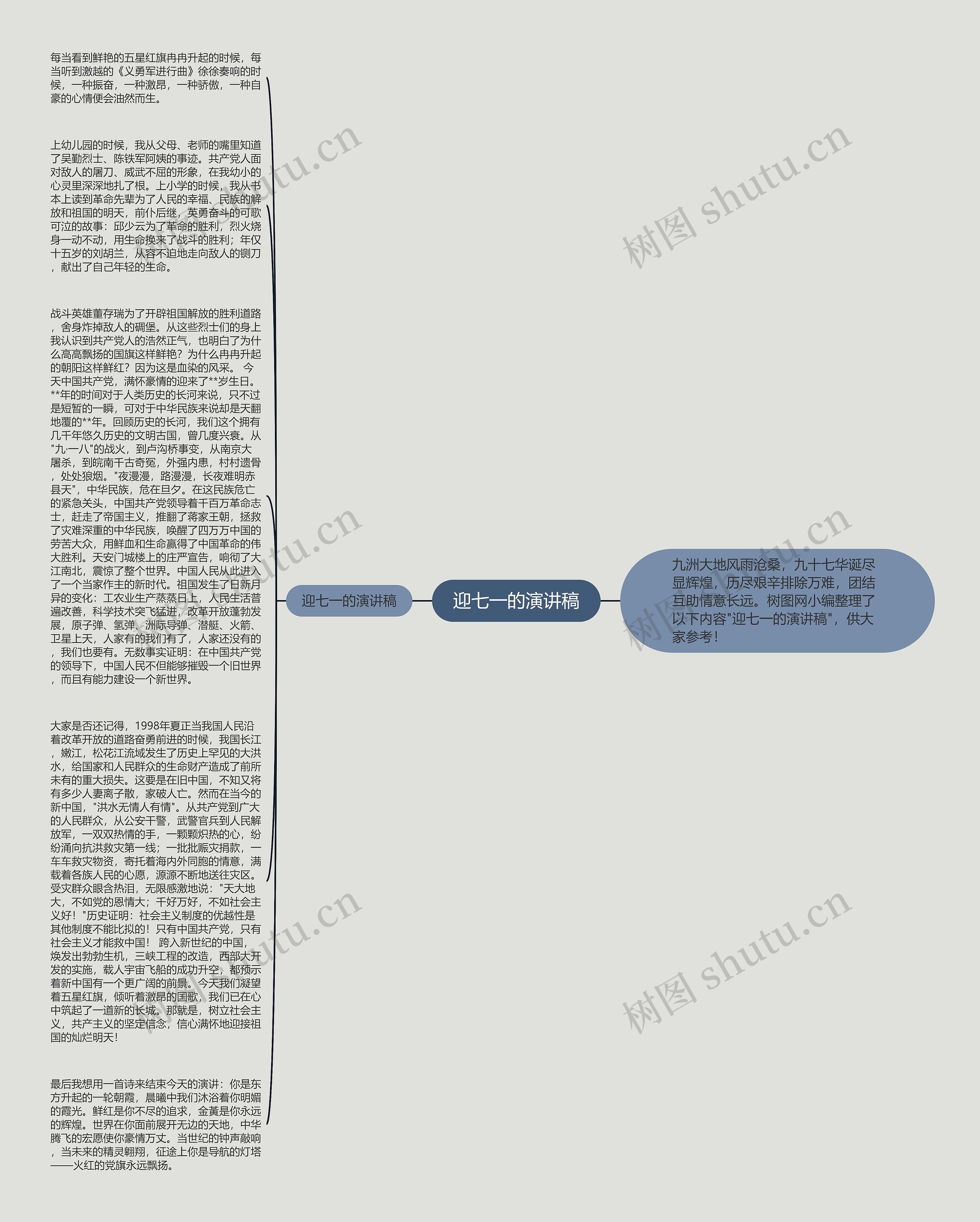 迎七一的演讲稿思维导图