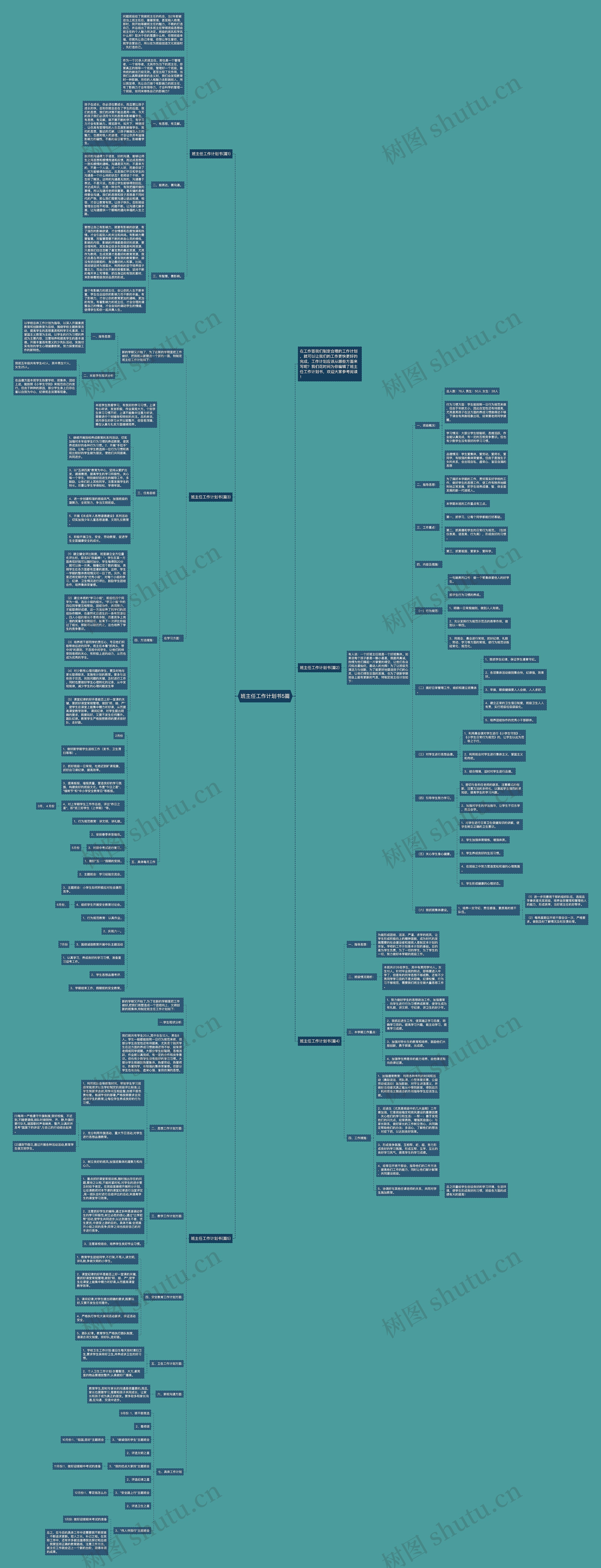 班主任工作计划书5篇思维导图