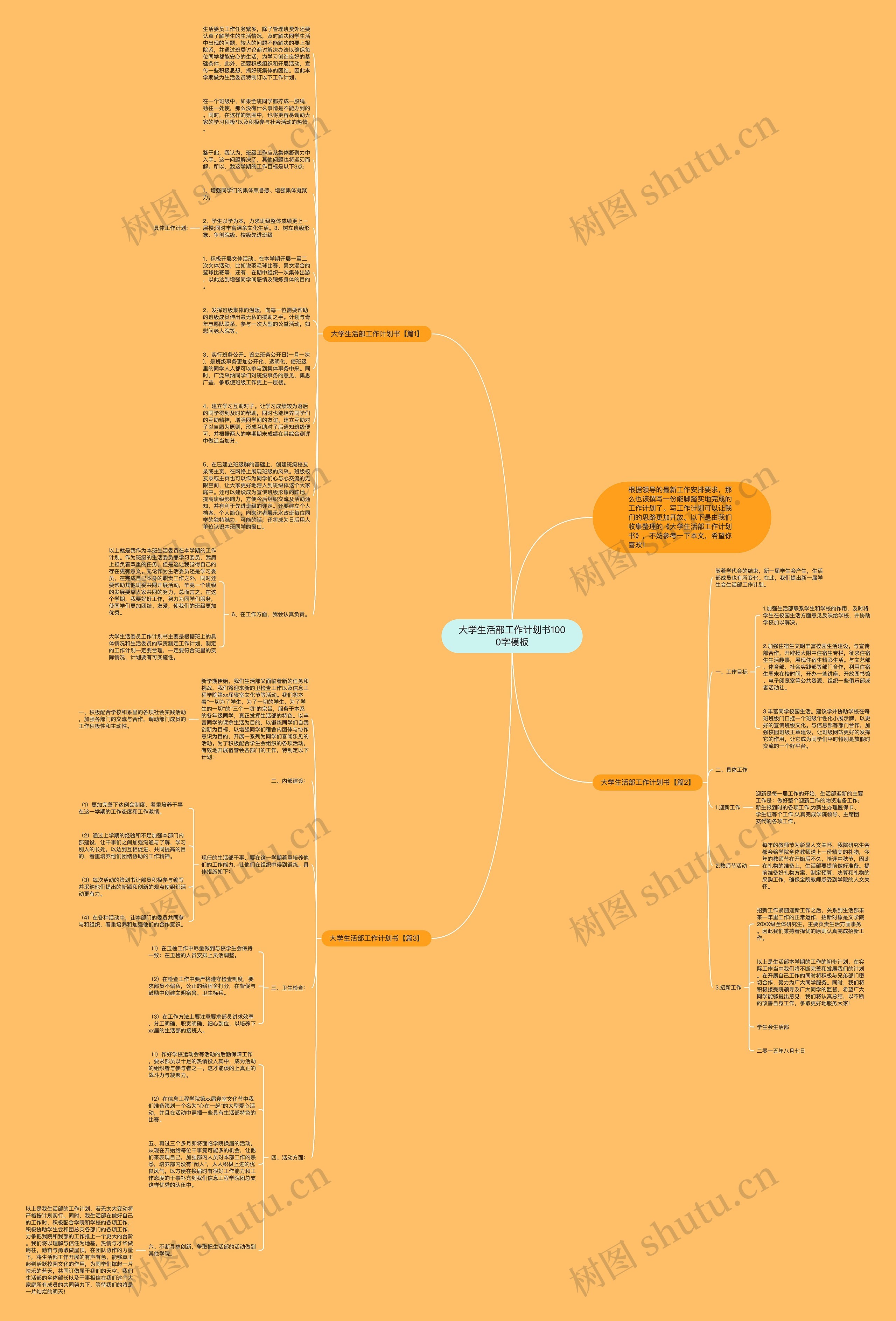 大学生活部工作计划书1000字思维导图