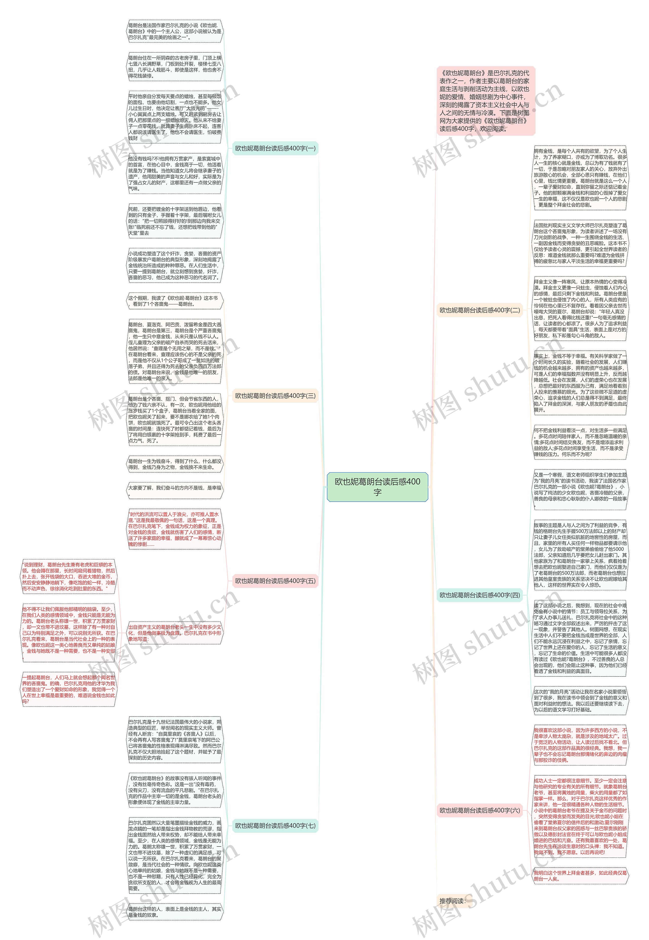 欧也妮葛朗台读后感400字思维导图