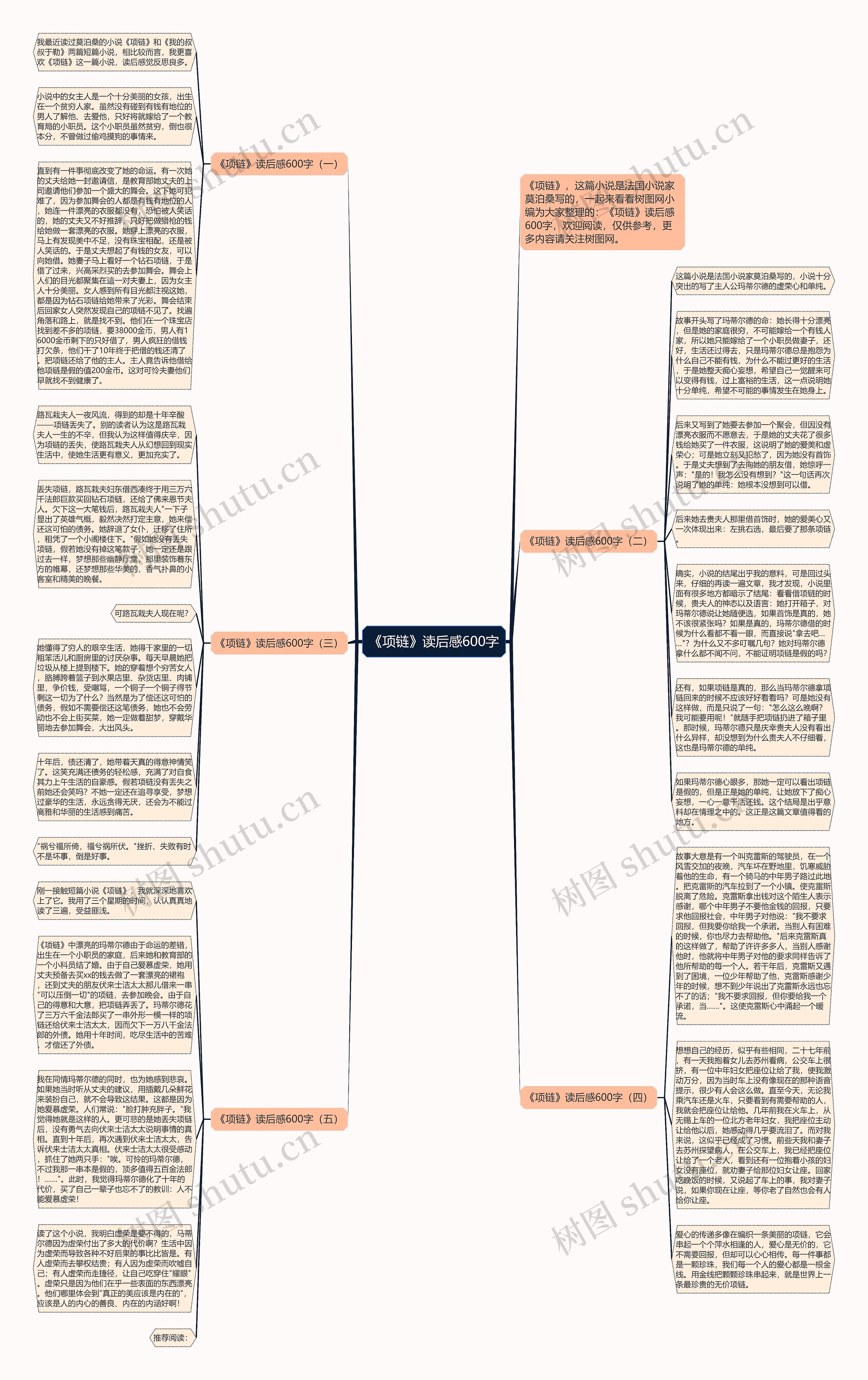 《项链》读后感600字思维导图