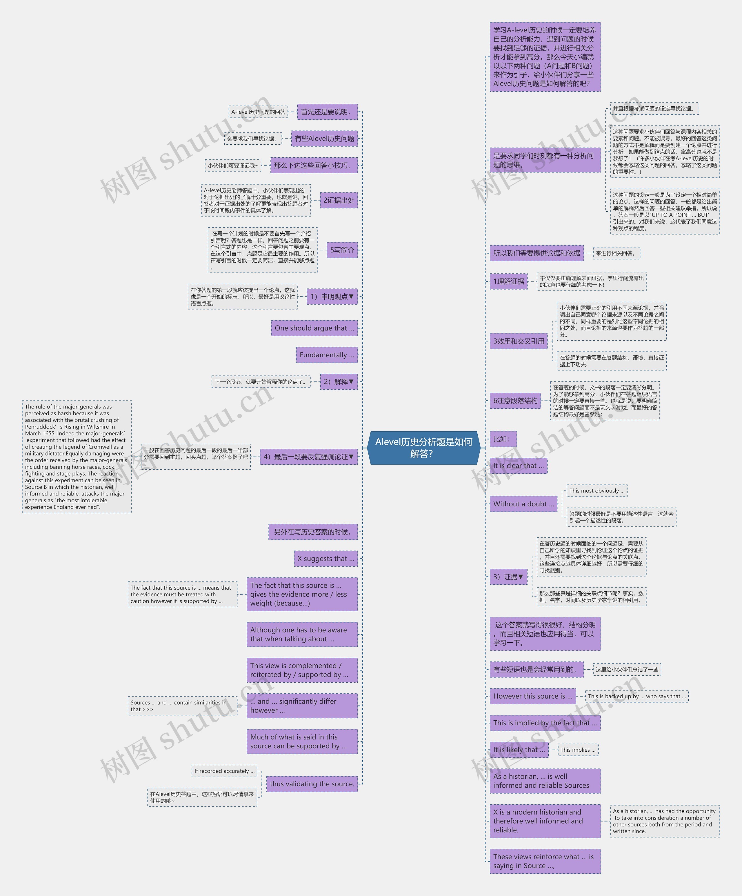 Alevel历史分析题是如何解答？思维导图