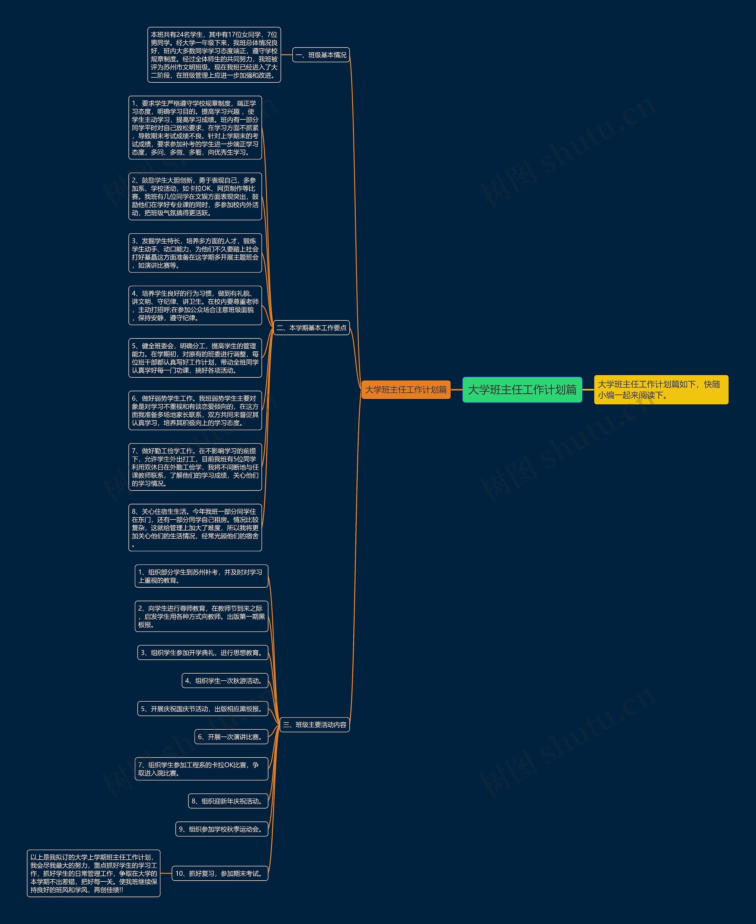 大学班主任工作计划篇思维导图