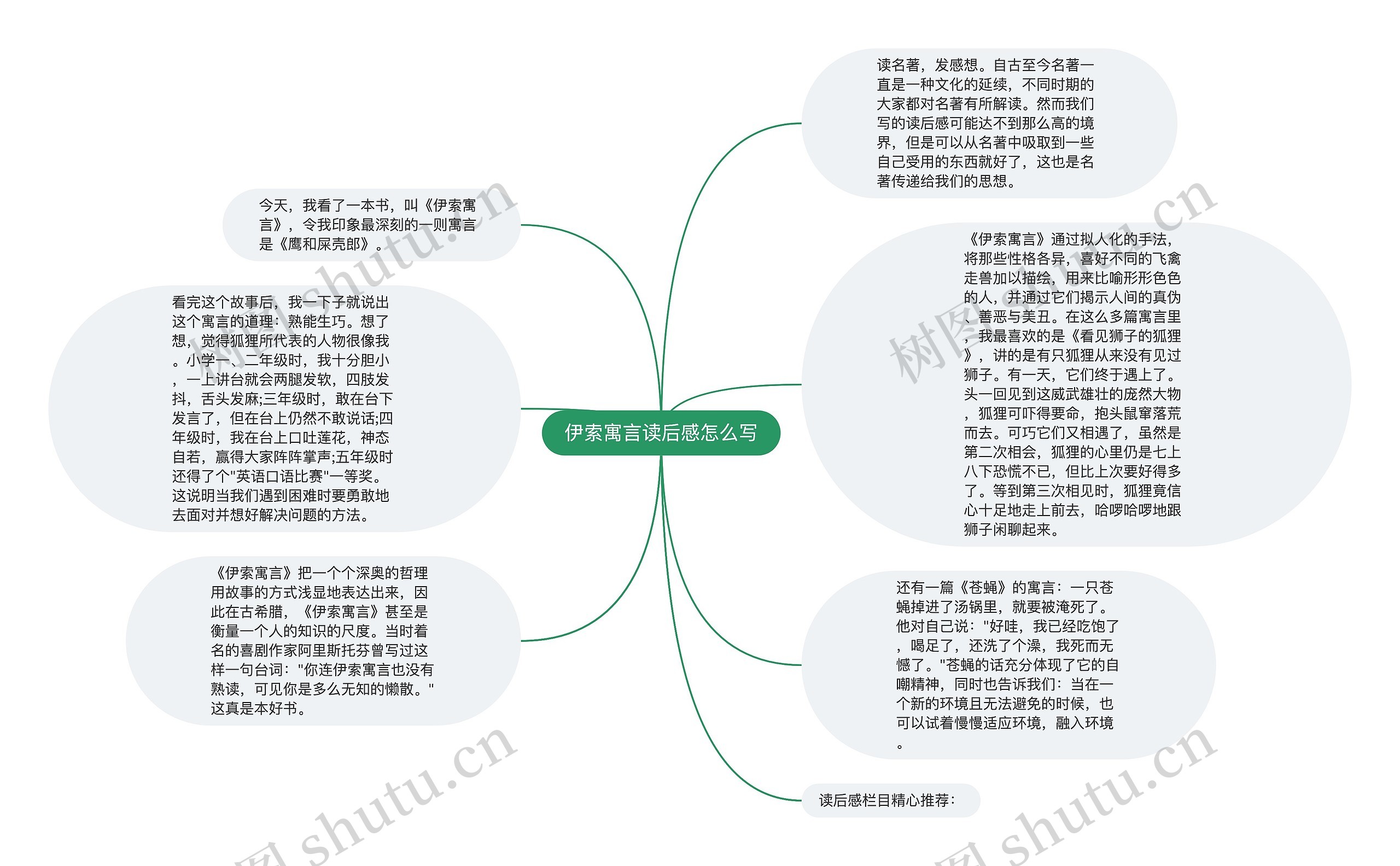 伊索寓言读后感怎么写