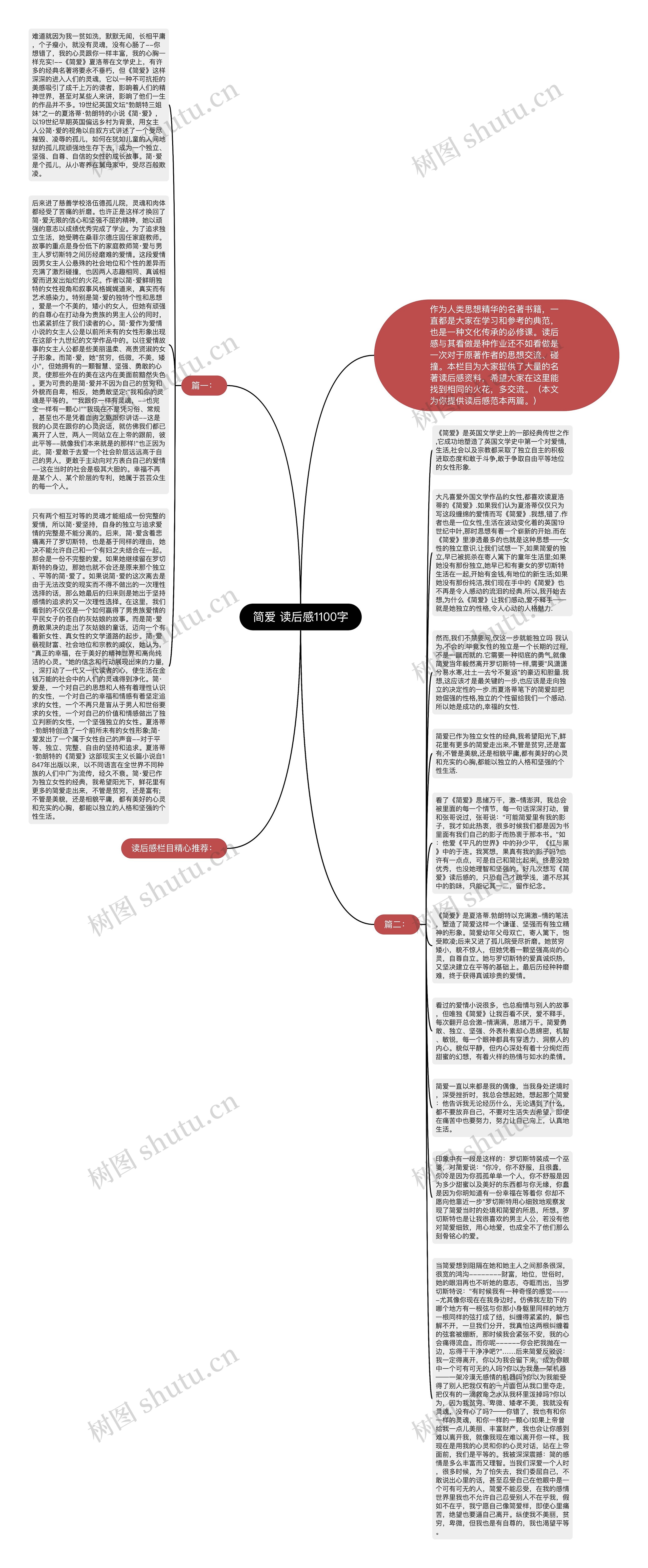 简爱 读后感1100字