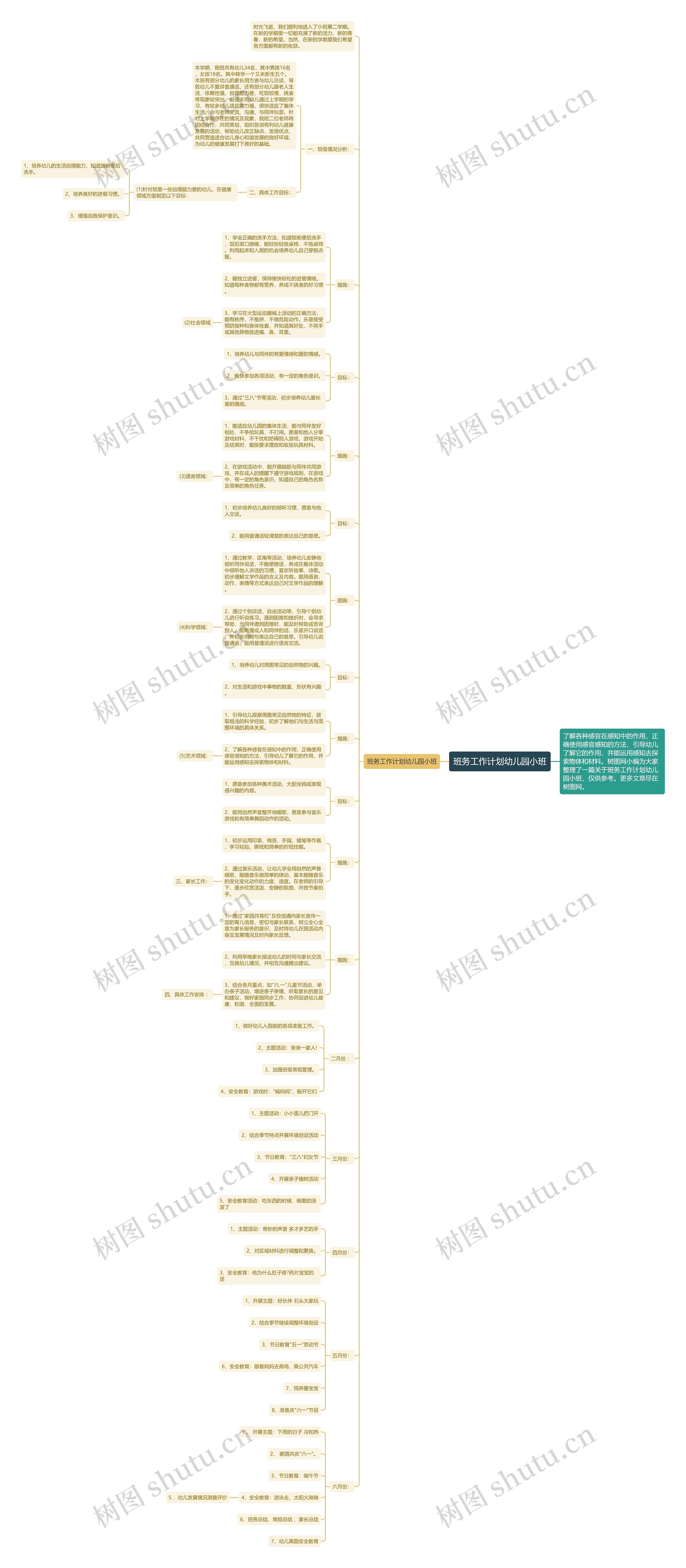 班务工作计划幼儿园小班思维导图